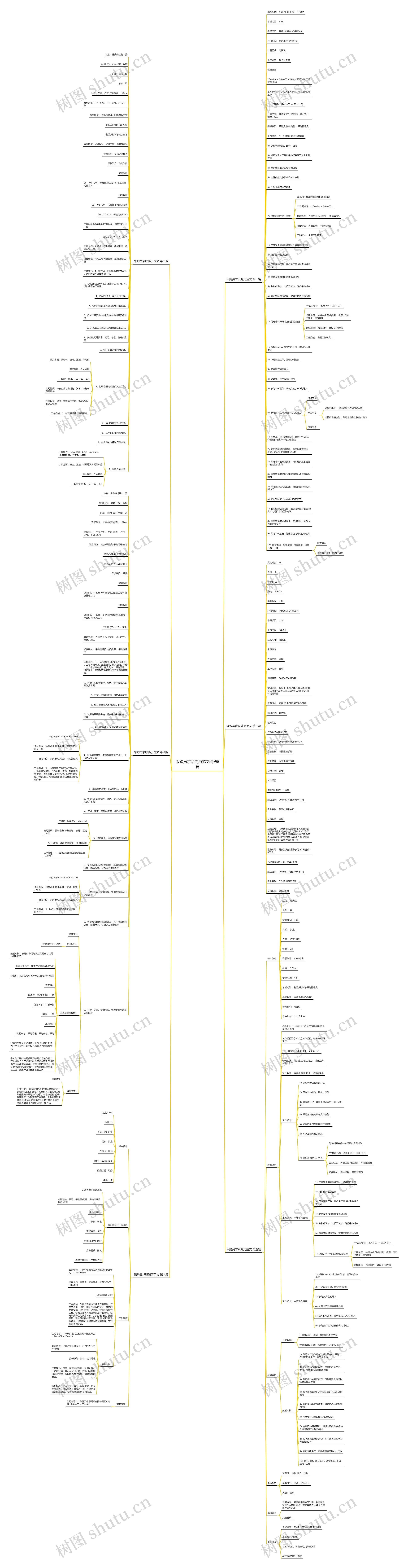 采购员求职简历范文精选6篇 采购员求职简历范文精选6篇