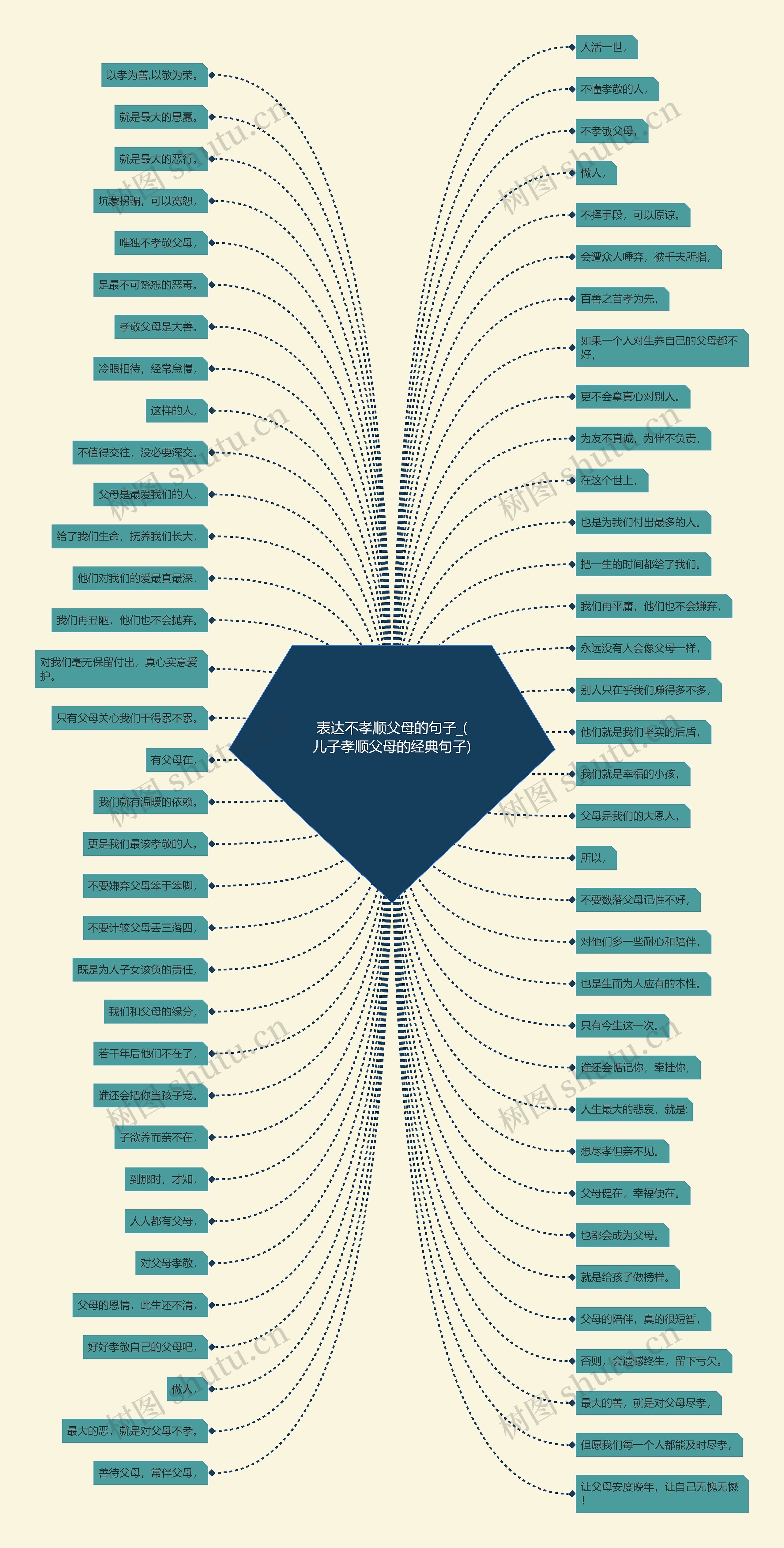 表达不孝顺父母的句子_(儿子孝顺父母的经典句子)思维导图