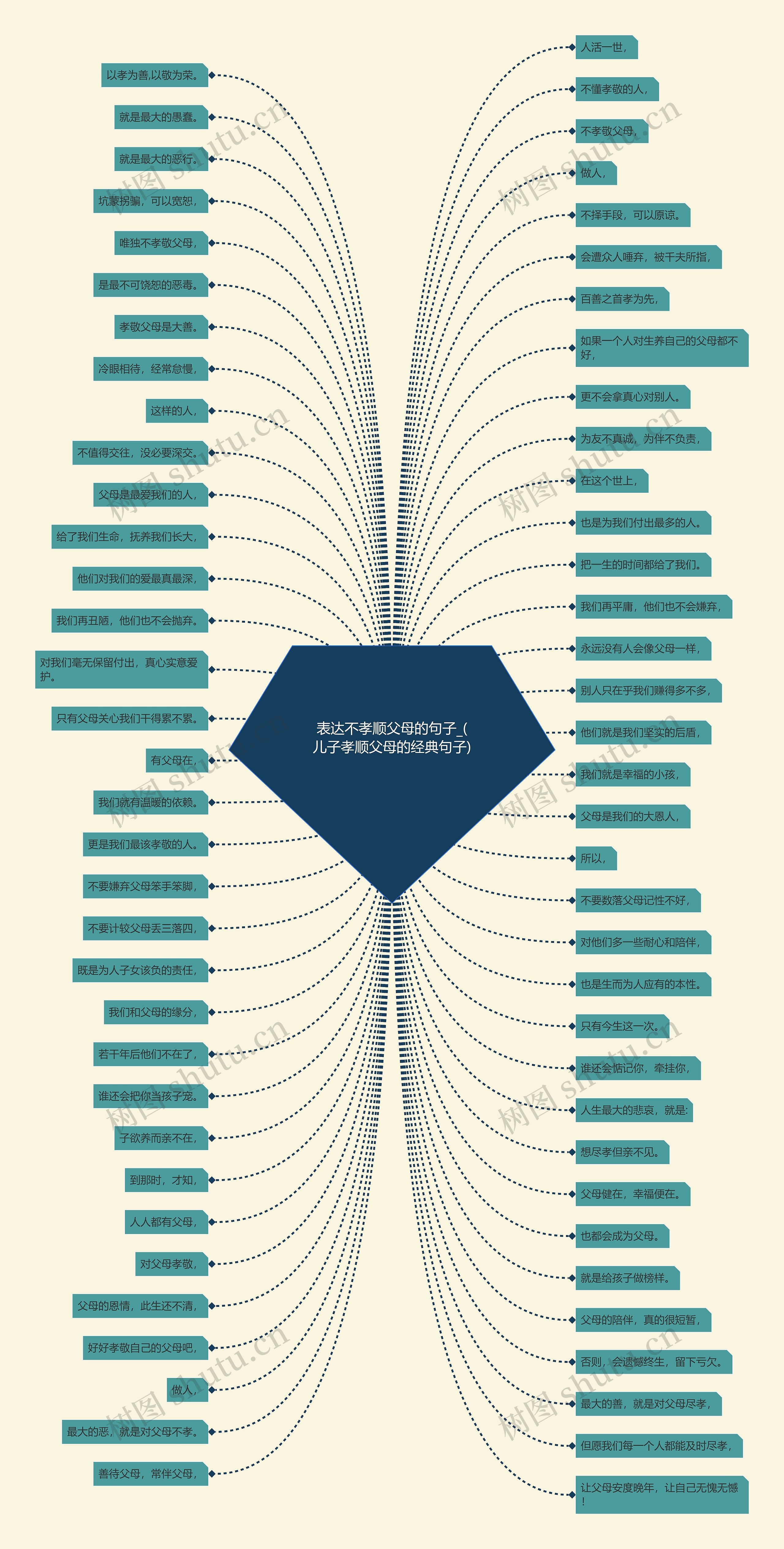 表达不孝顺父母的句子_(儿子孝顺父母的经典句子) 表达不孝顺父母的句子_(儿子孝顺父母的经典句子)