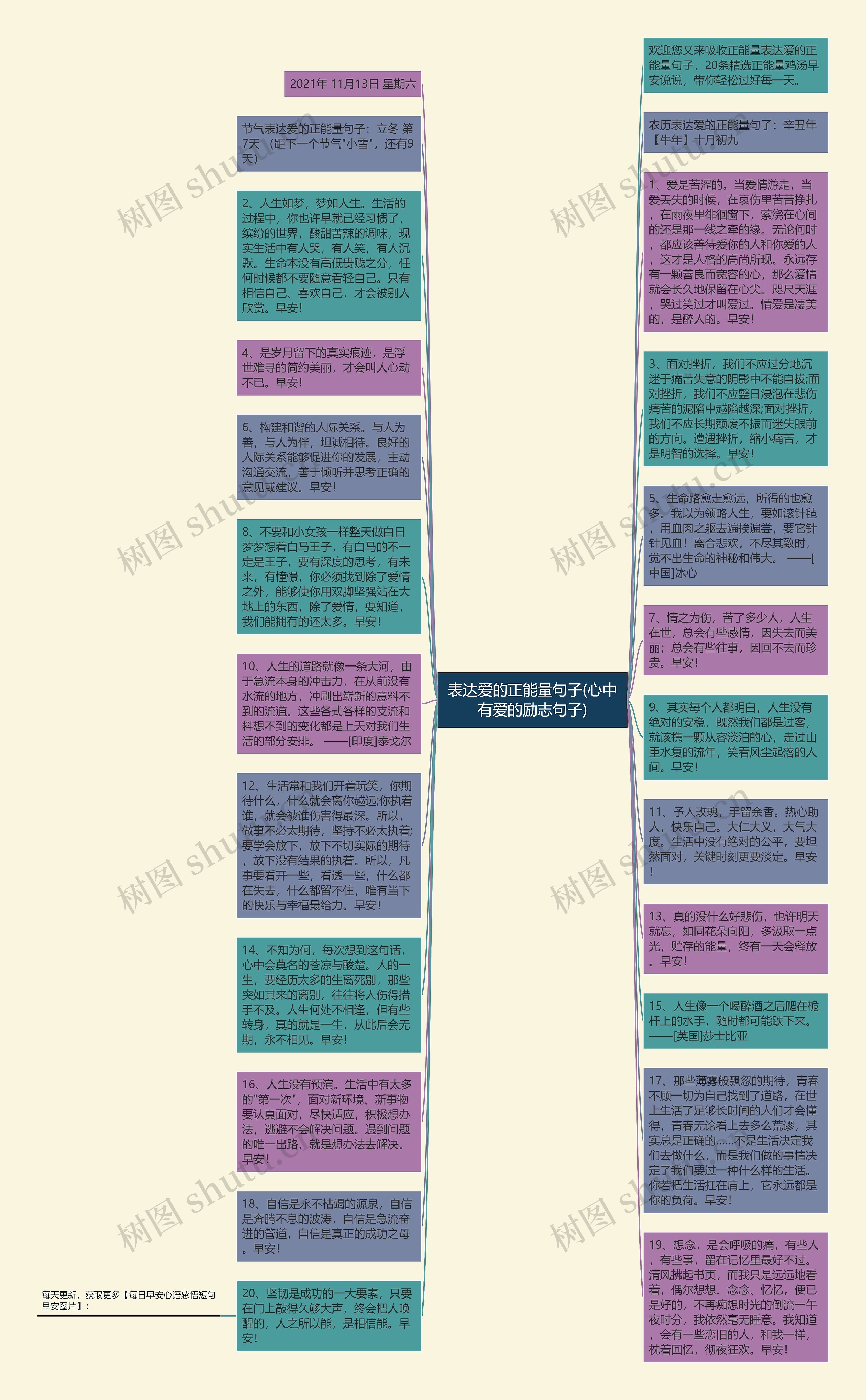 表达爱的正能量句子(心中有爱的励志句子)思维导图