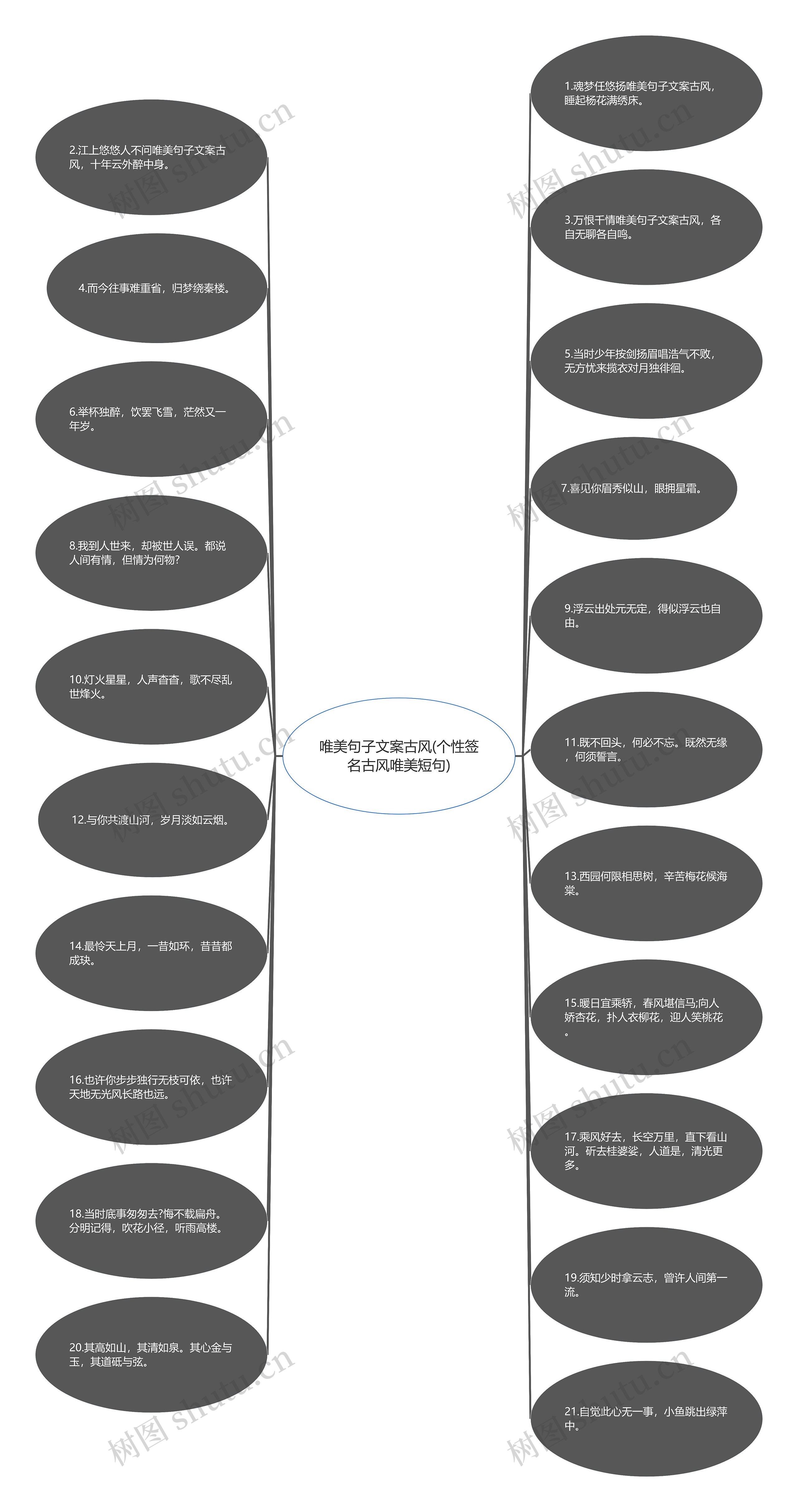 唯美句子文案古风(个性签名古风唯美短句)思维导图