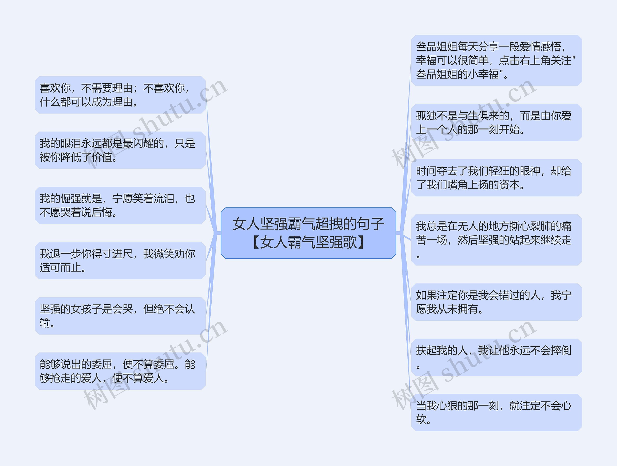 女人坚强霸气超拽的句子【女人霸气坚强歌】思维导图