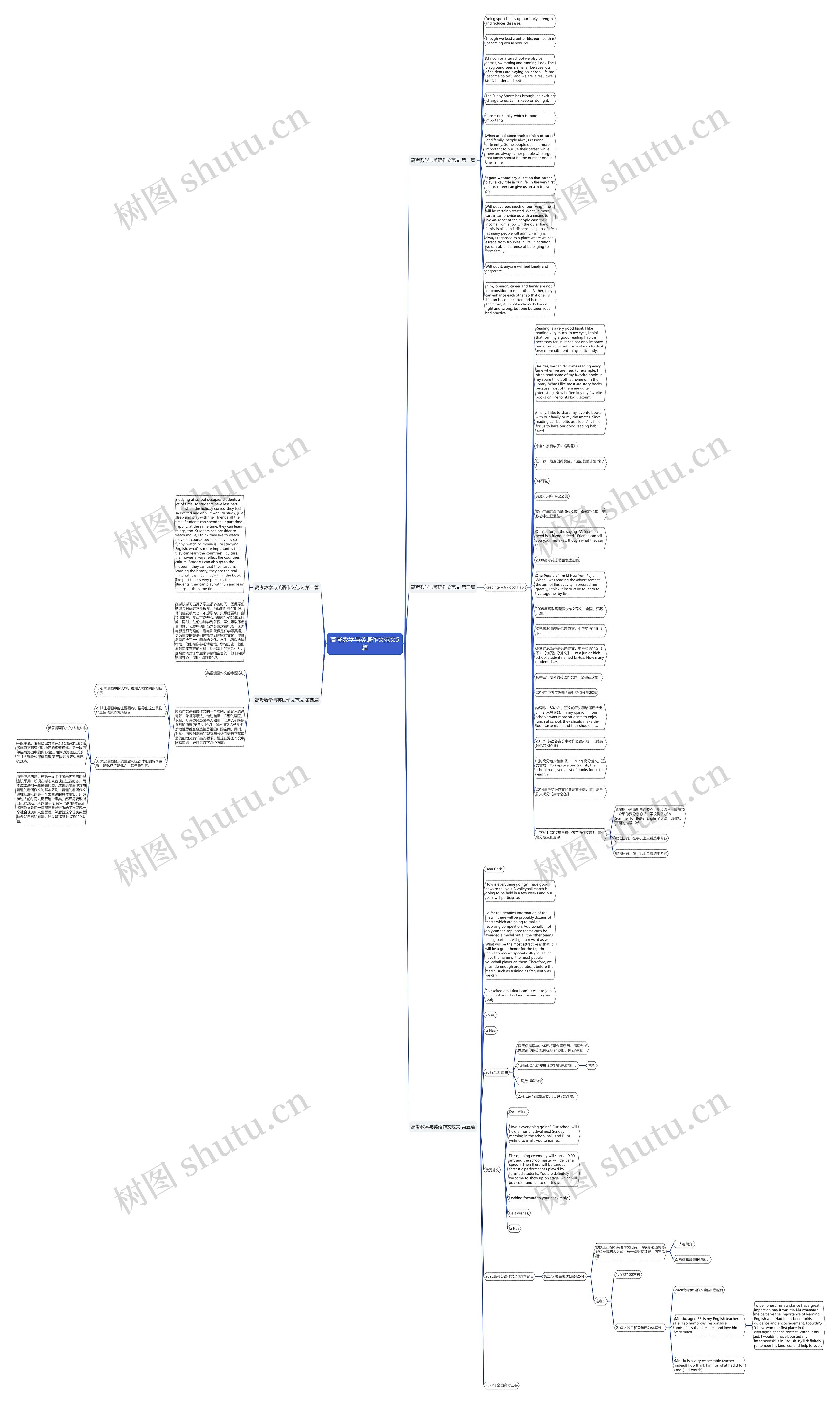高考数学与英语作文范文5篇思维导图