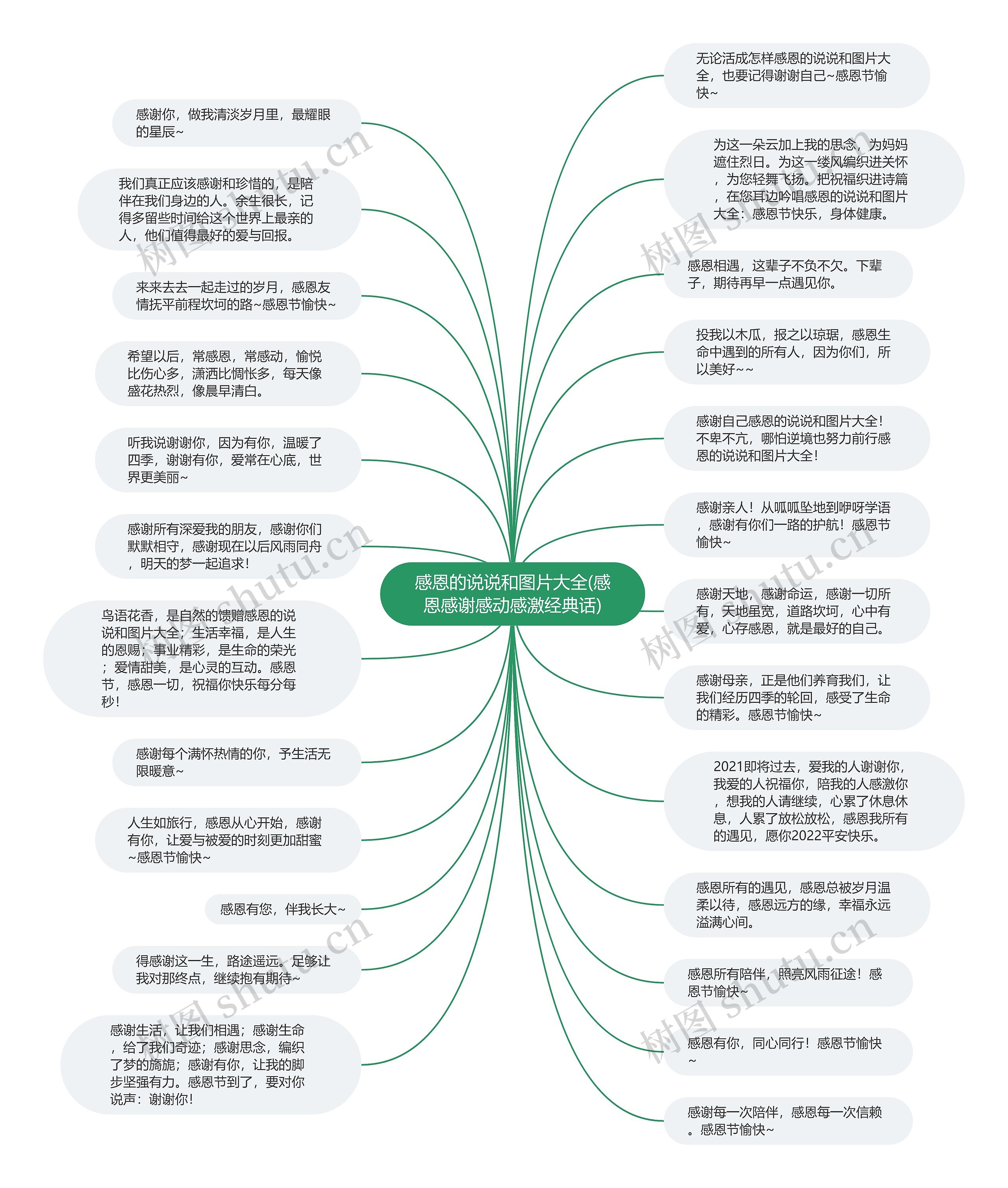 感恩的说说和图片大全(感恩感谢感动感激经典话)