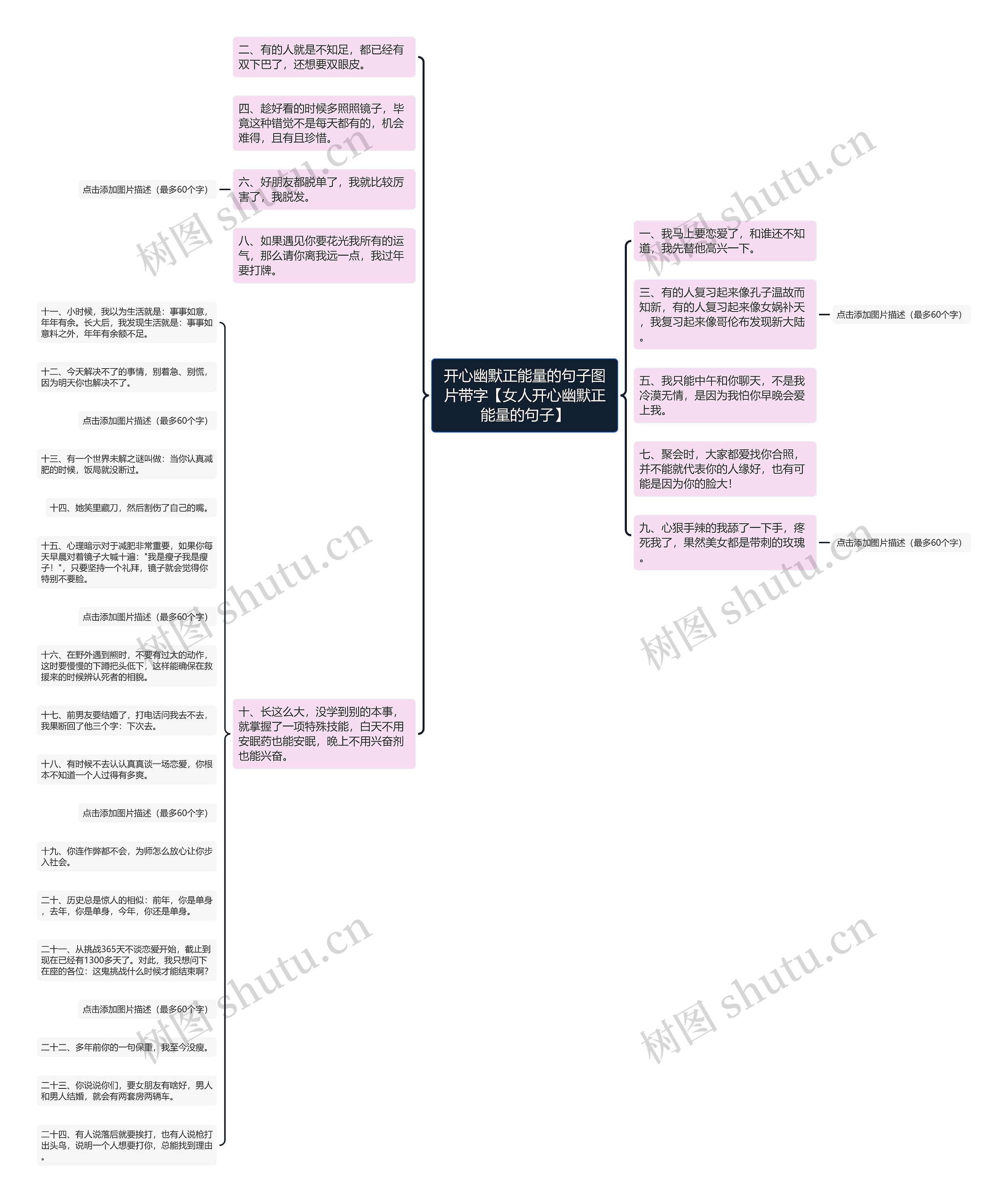 开心幽默正能量的句子图片带字【女人开心幽默正能量的句子】思维导图