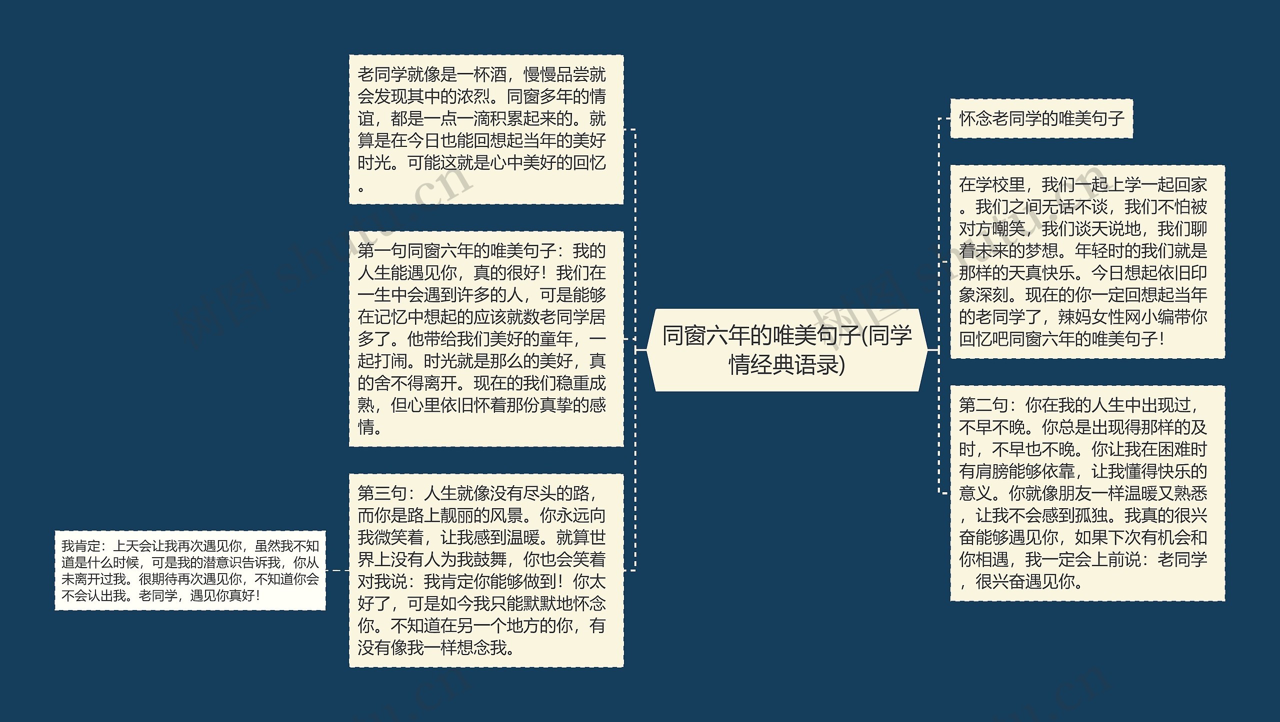 同窗六年的唯美句子(同学情经典语录)思维导图