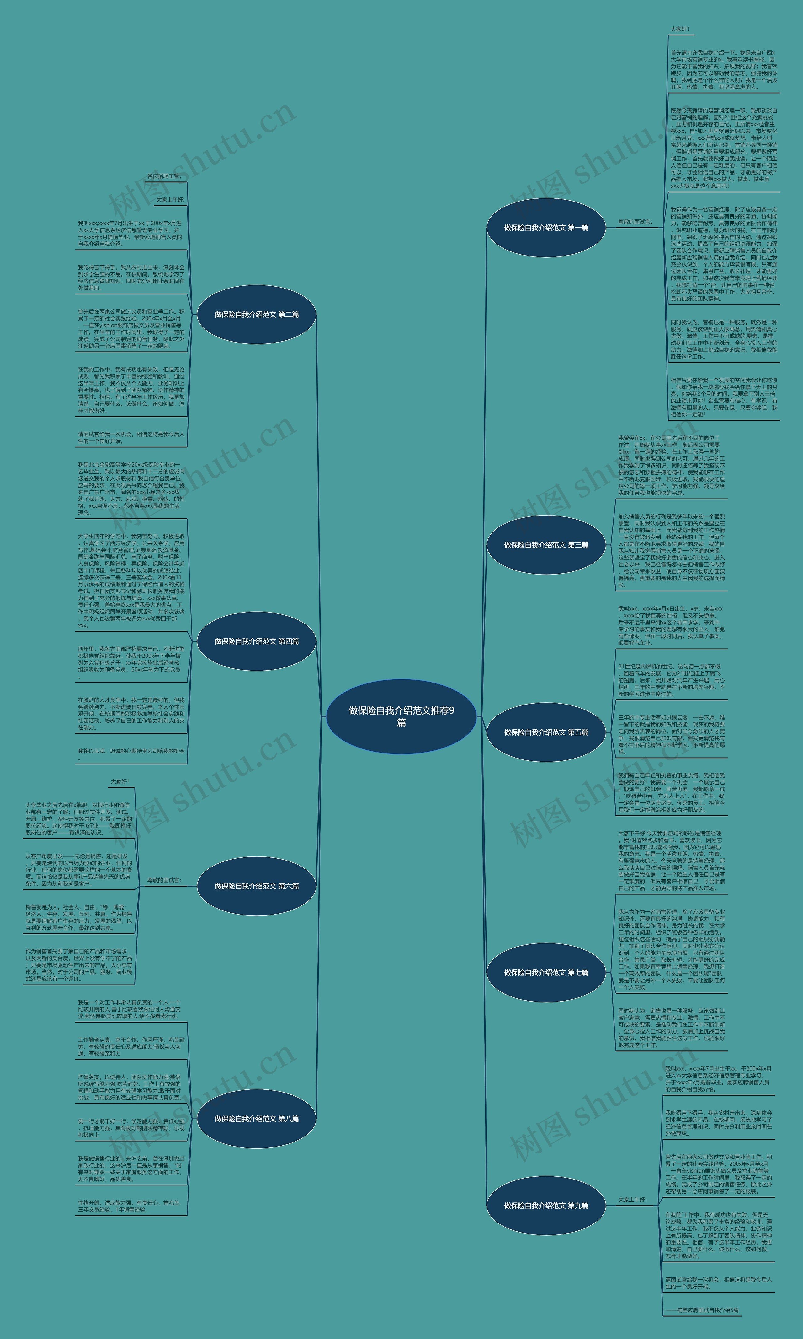 做保险自我介绍范文推荐9篇思维导图