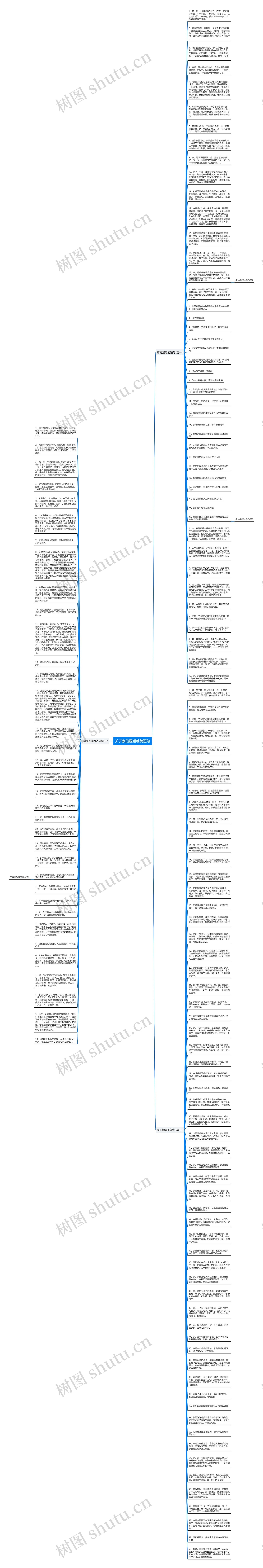 关于家的温暖唯美短句思维导图