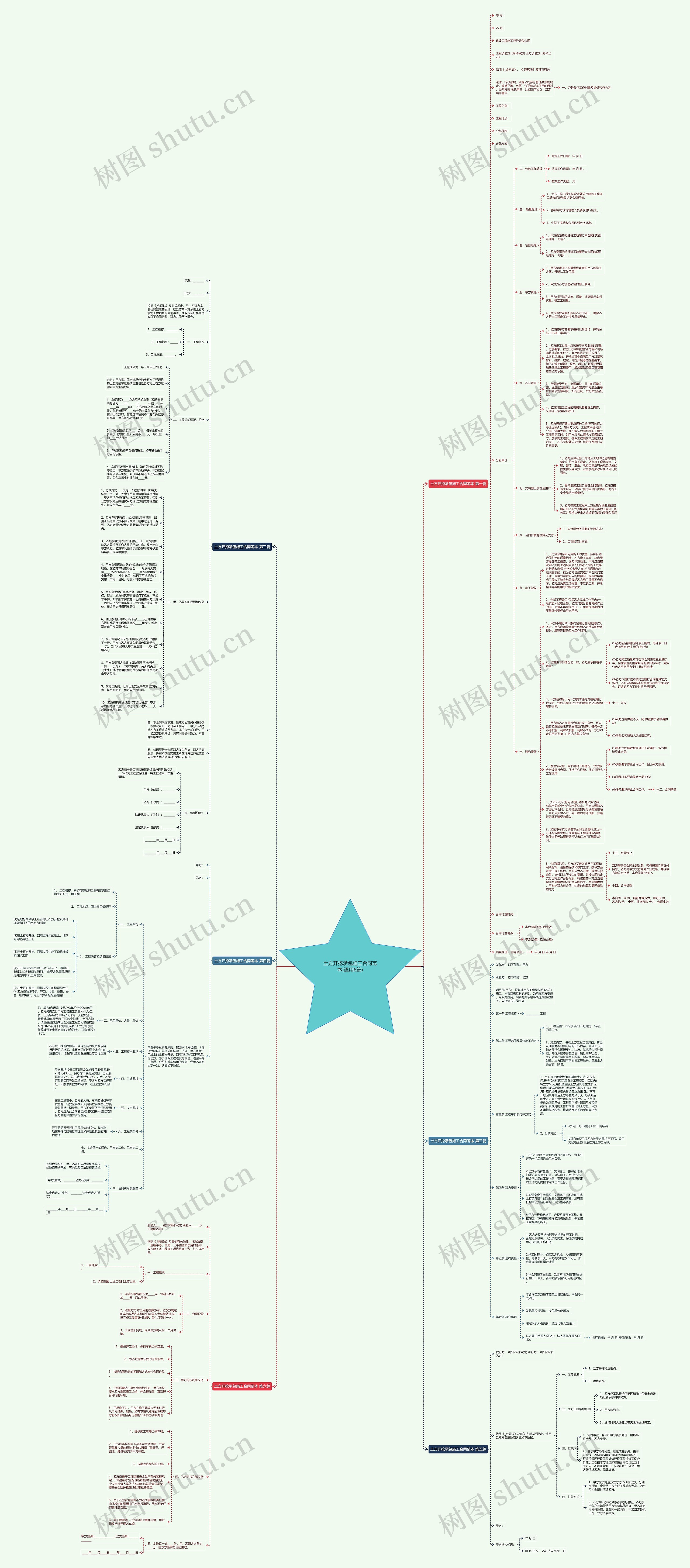 土方开挖承包施工合同范本(通用6篇)思维导图