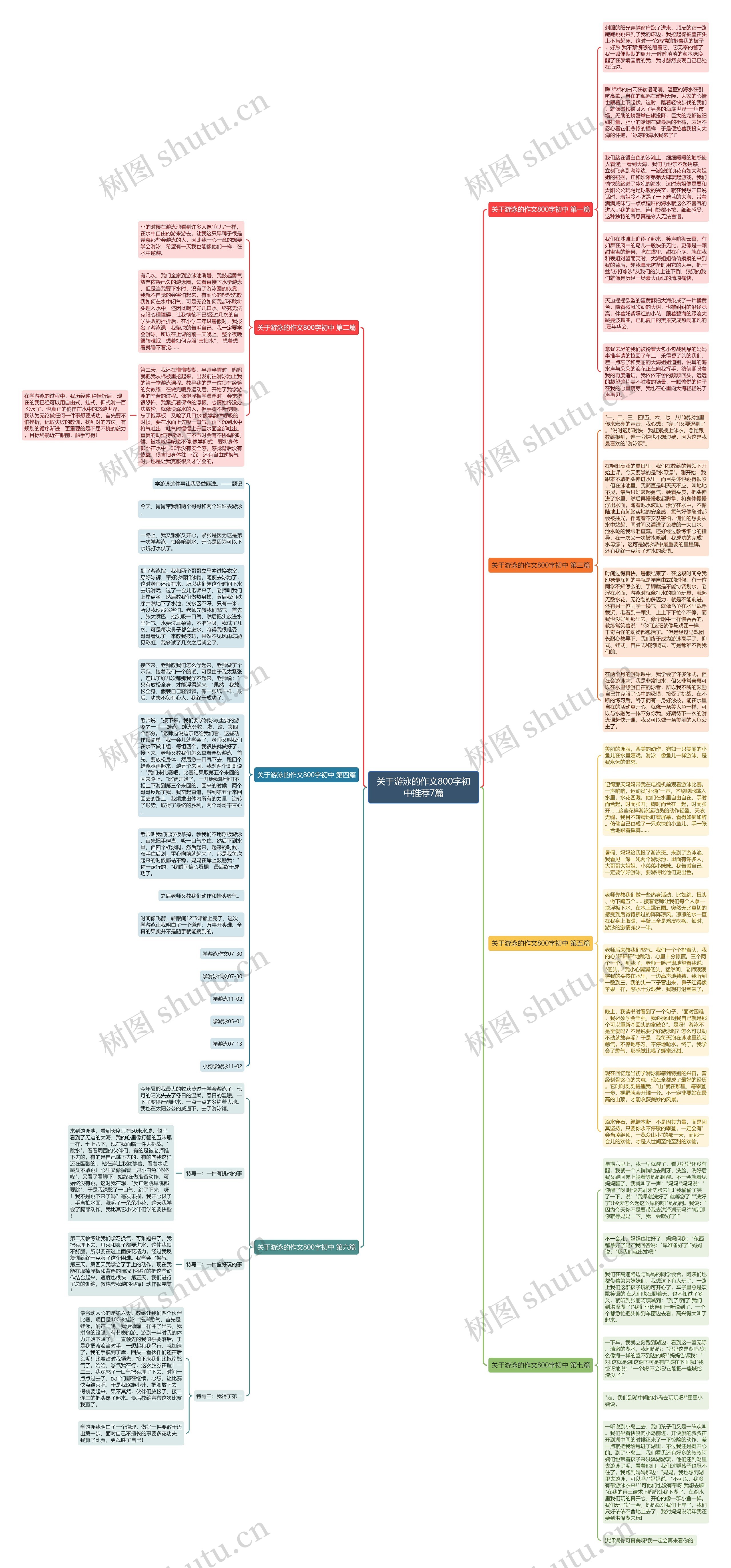 关于游泳的作文800字初中推荐7篇思维导图