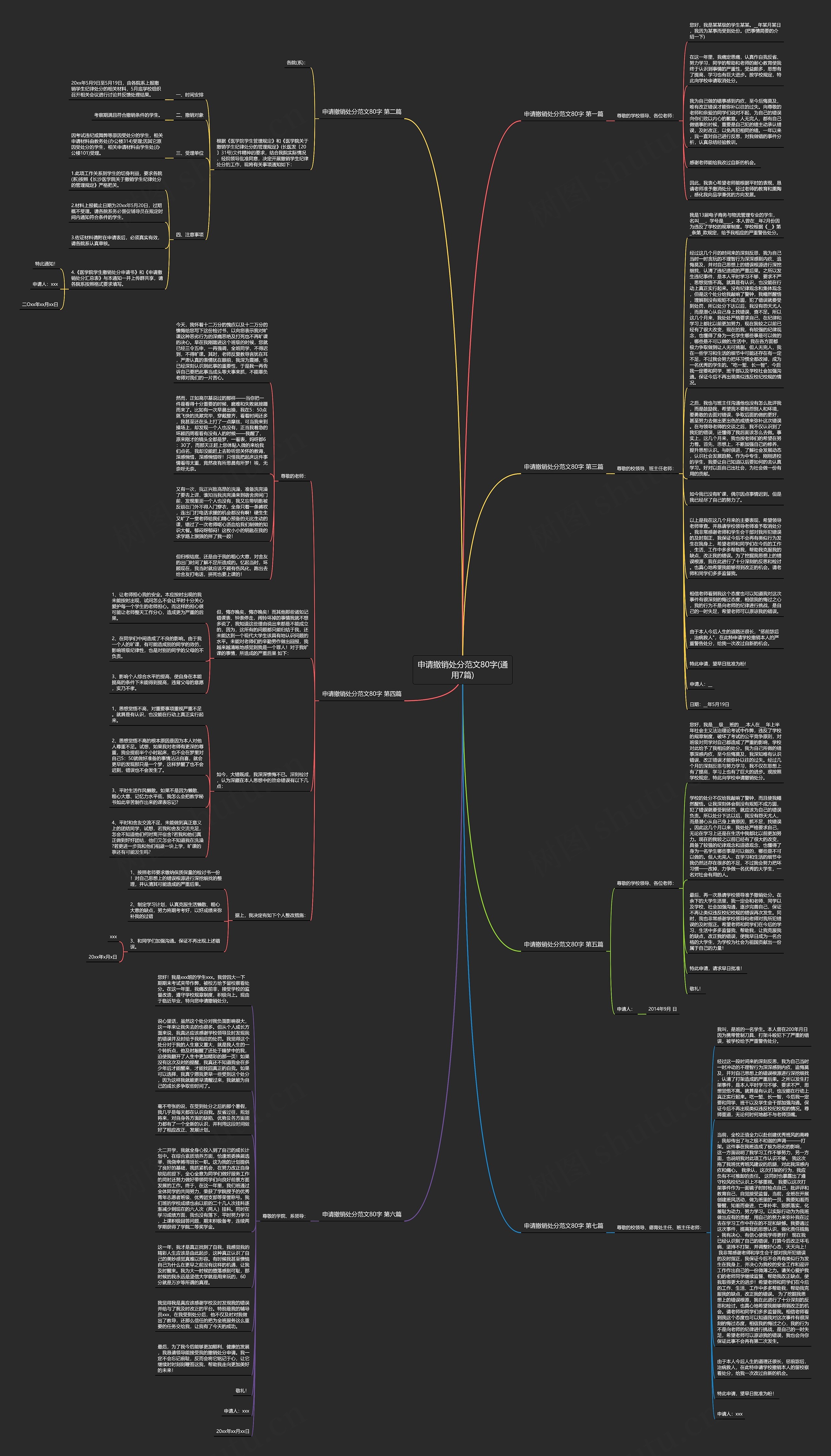 申请撤销处分范文80字(通用7篇)思维导图