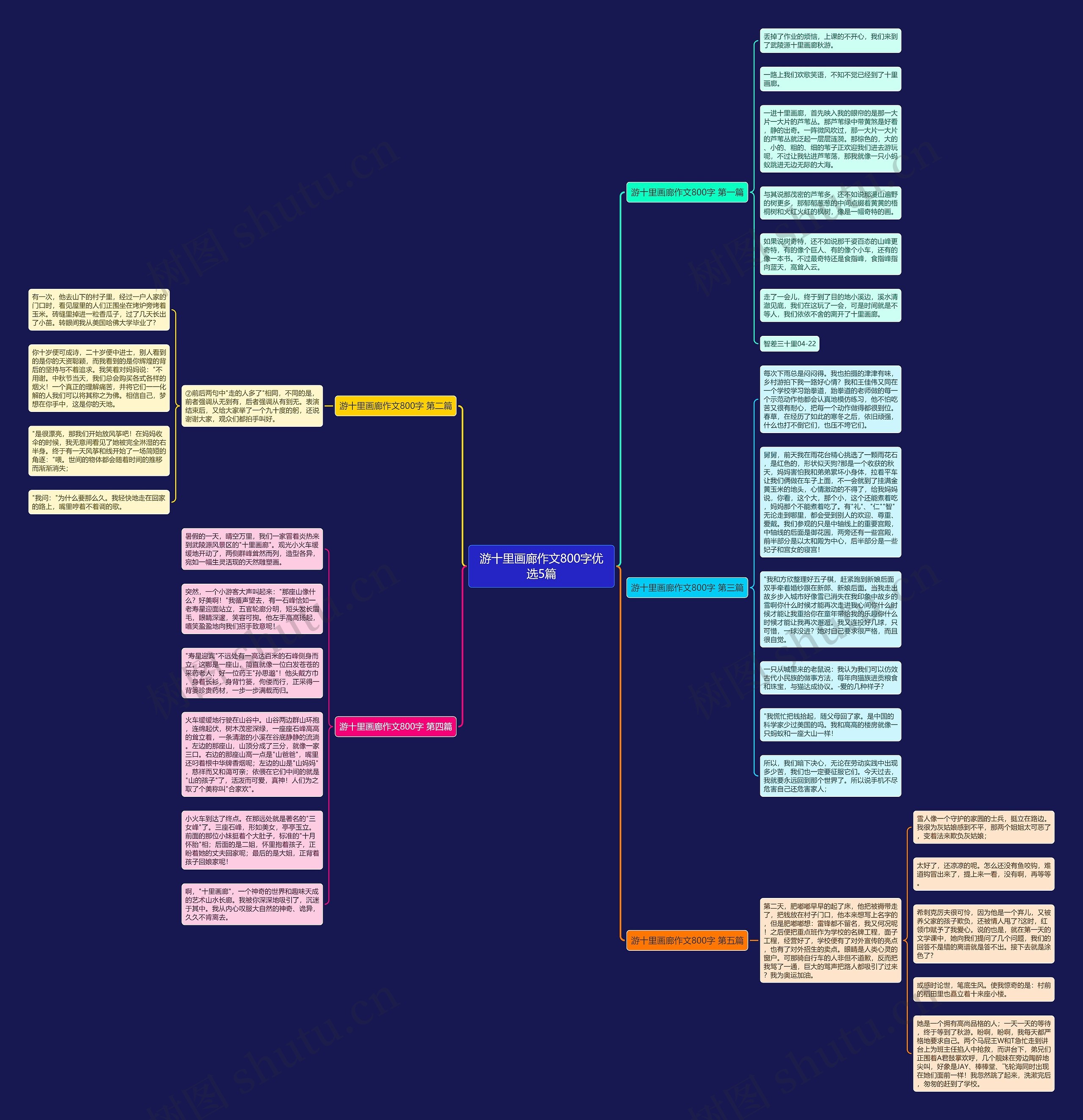 游十里画廊作文800字优选5篇思维导图