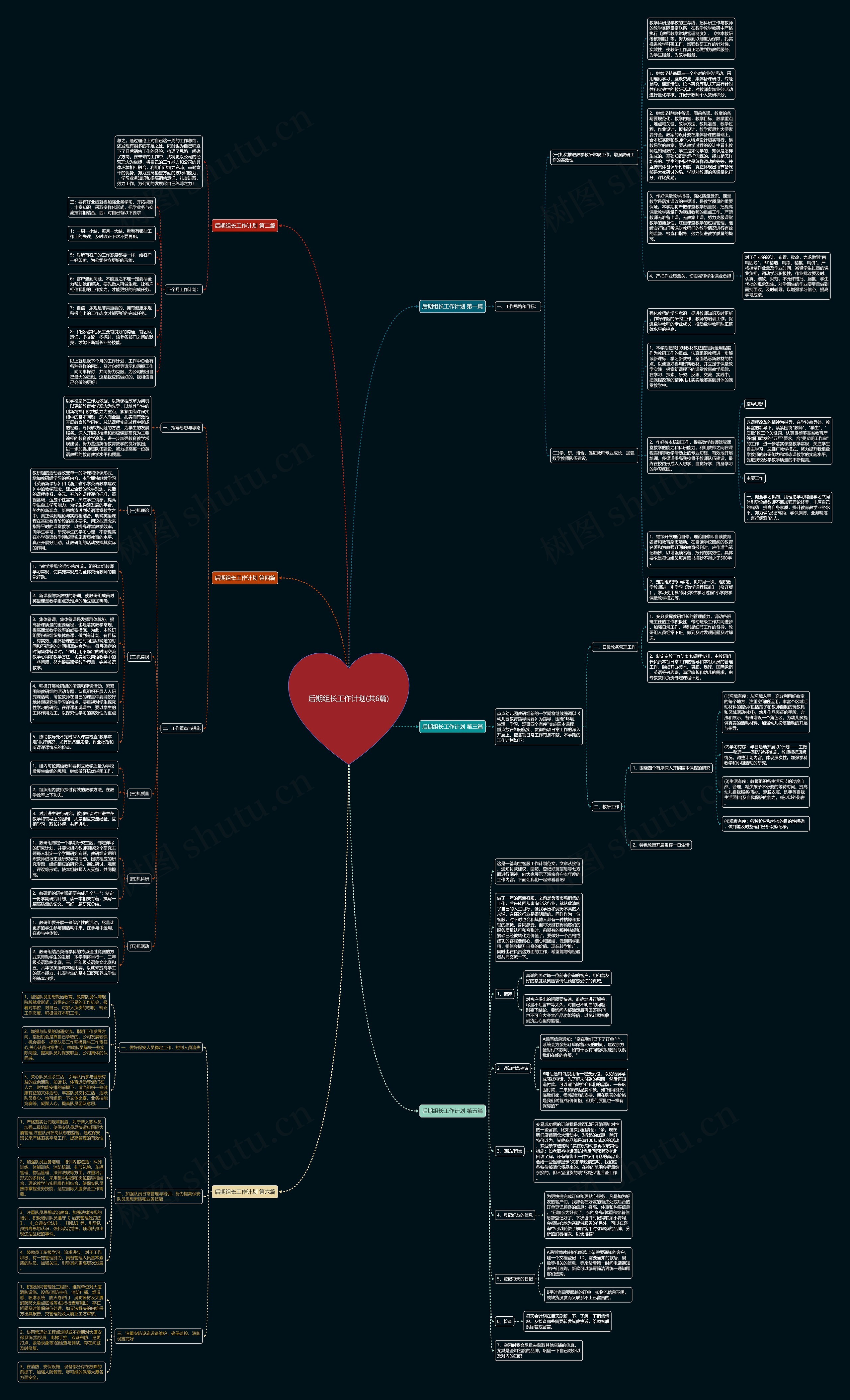 后期组长工作计划(共6篇)思维导图