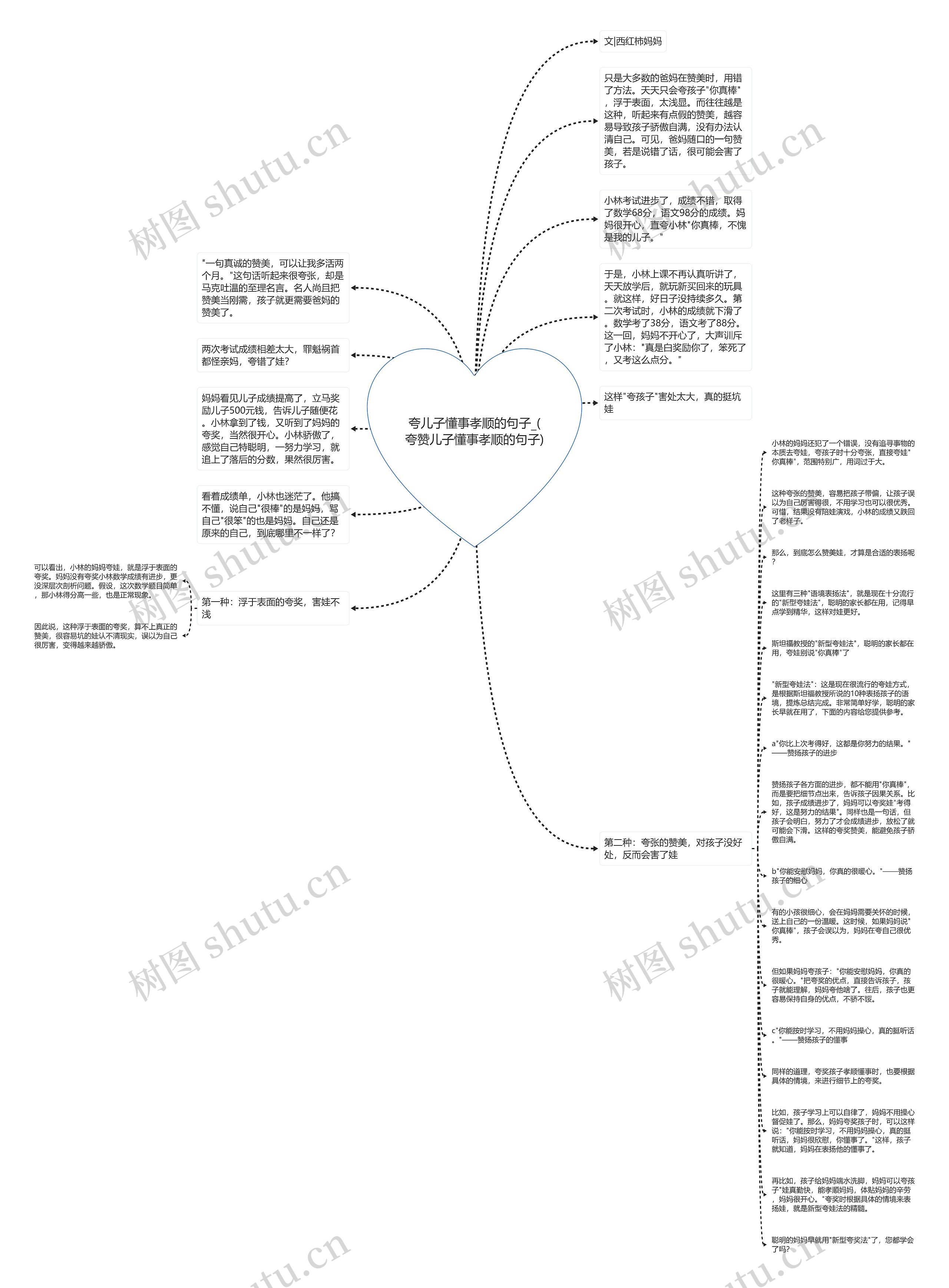 夸儿子懂事孝顺的句子_(夸赞儿子懂事孝顺的句子)思维导图