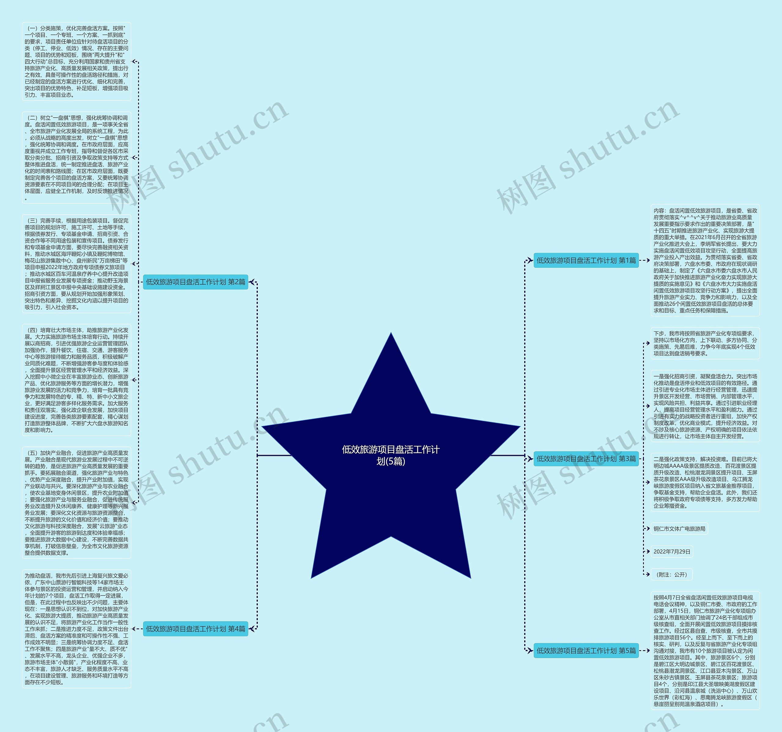 低效旅游项目盘活工作计划(5篇)思维导图