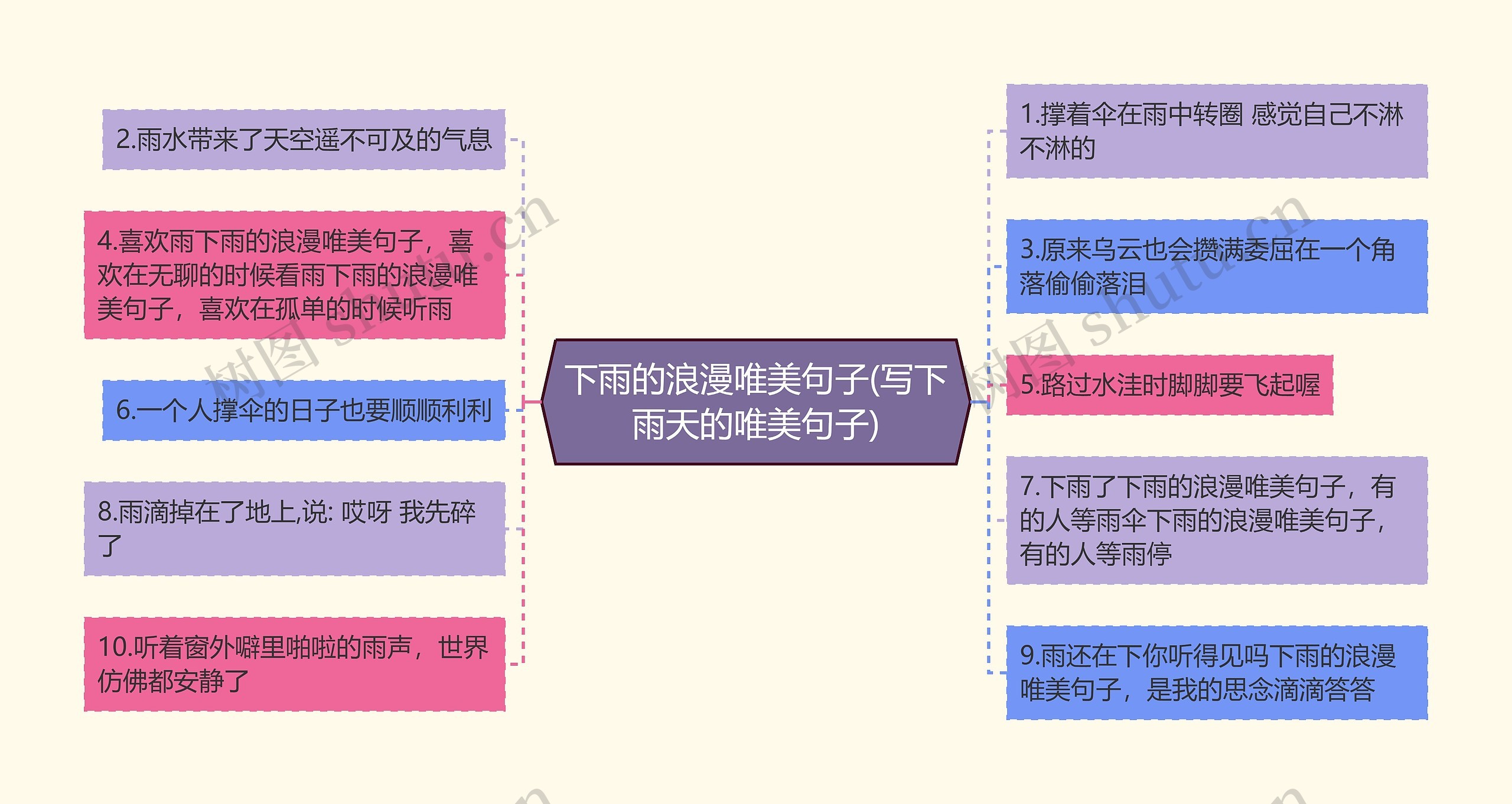 下雨的浪漫唯美句子(写下雨天的唯美句子) 下雨的浪漫唯美句子(写下雨天的唯美句子)