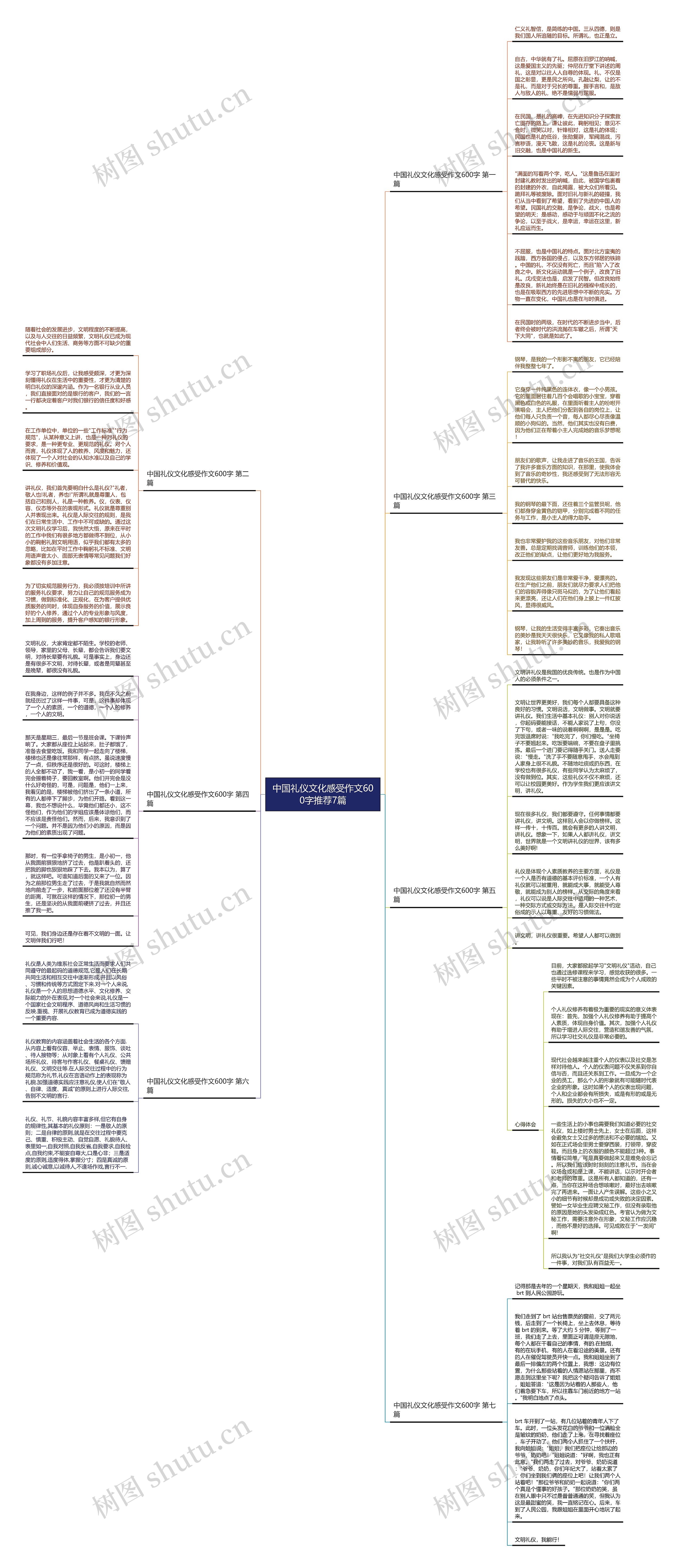 中国礼仪文化感受作文600字推荐7篇