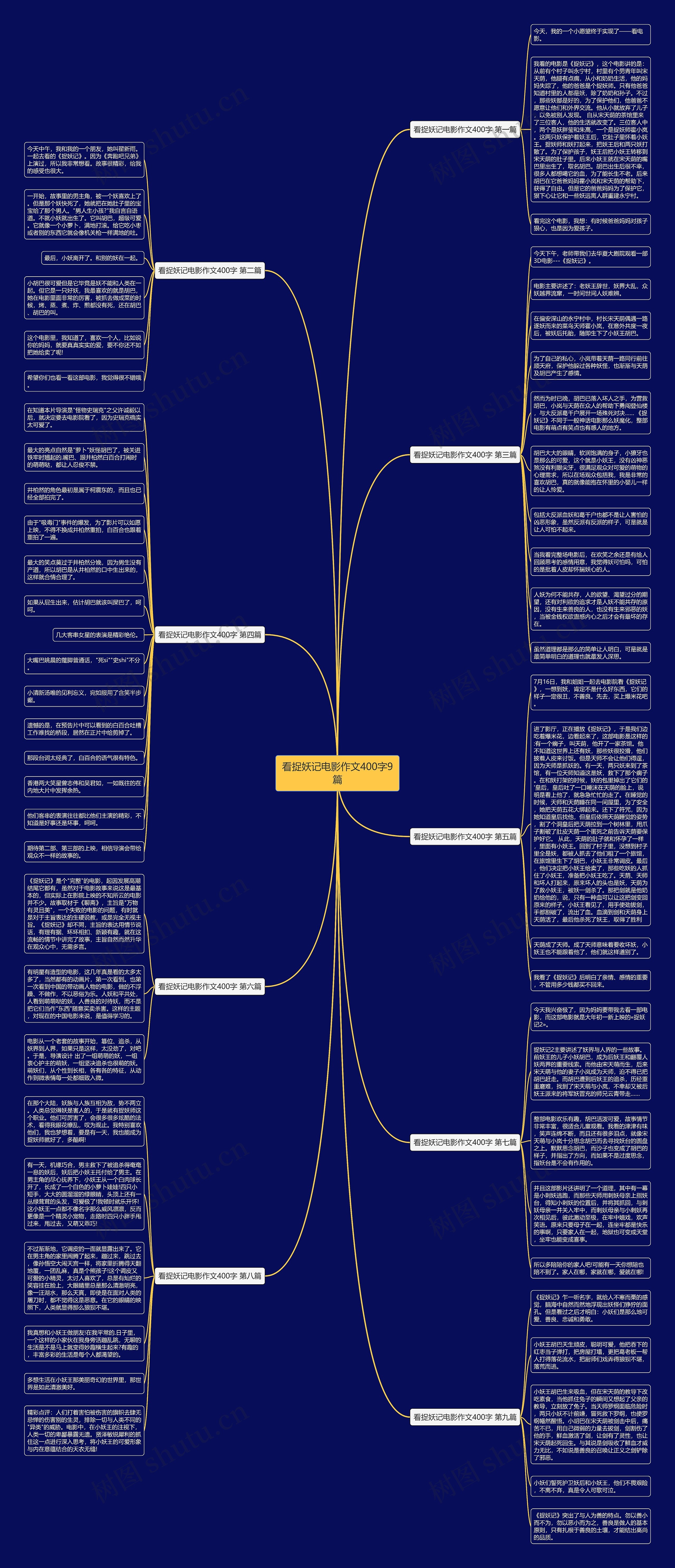 看捉妖记电影作文400字9篇思维导图