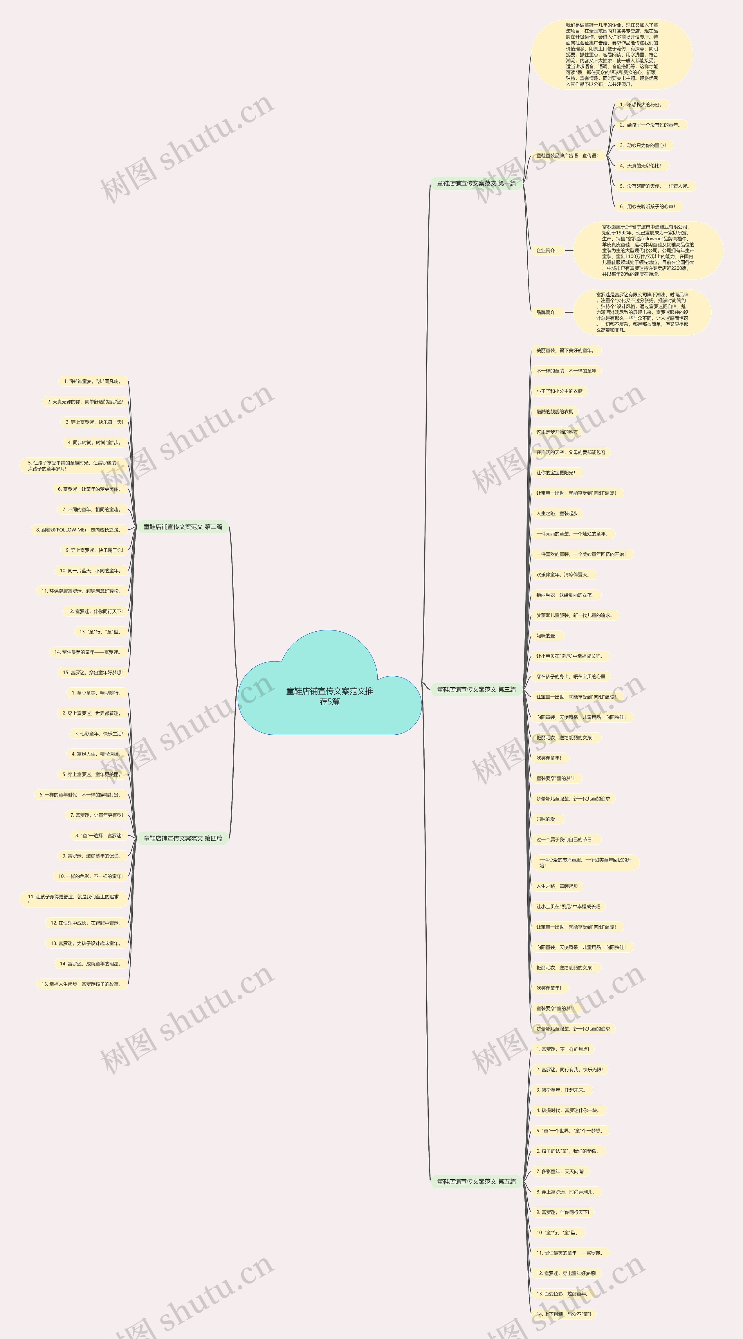童鞋店铺宣传文案范文推荐5篇思维导图