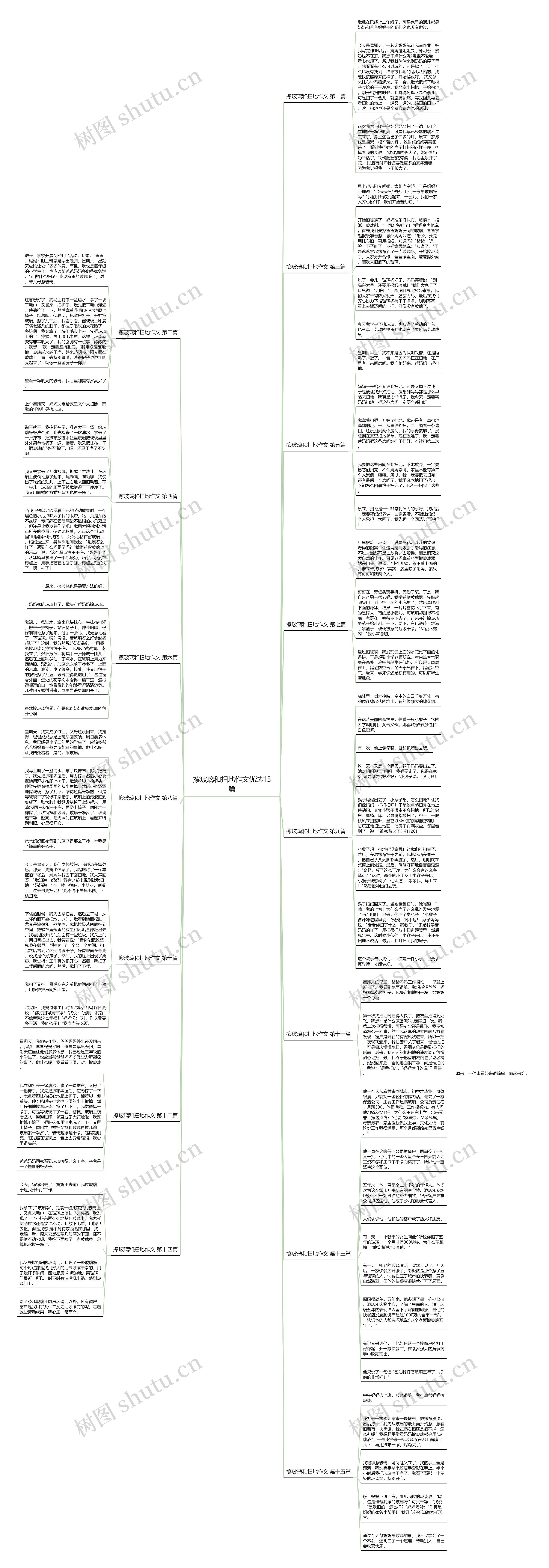 擦玻璃和扫地作文优选15篇思维导图