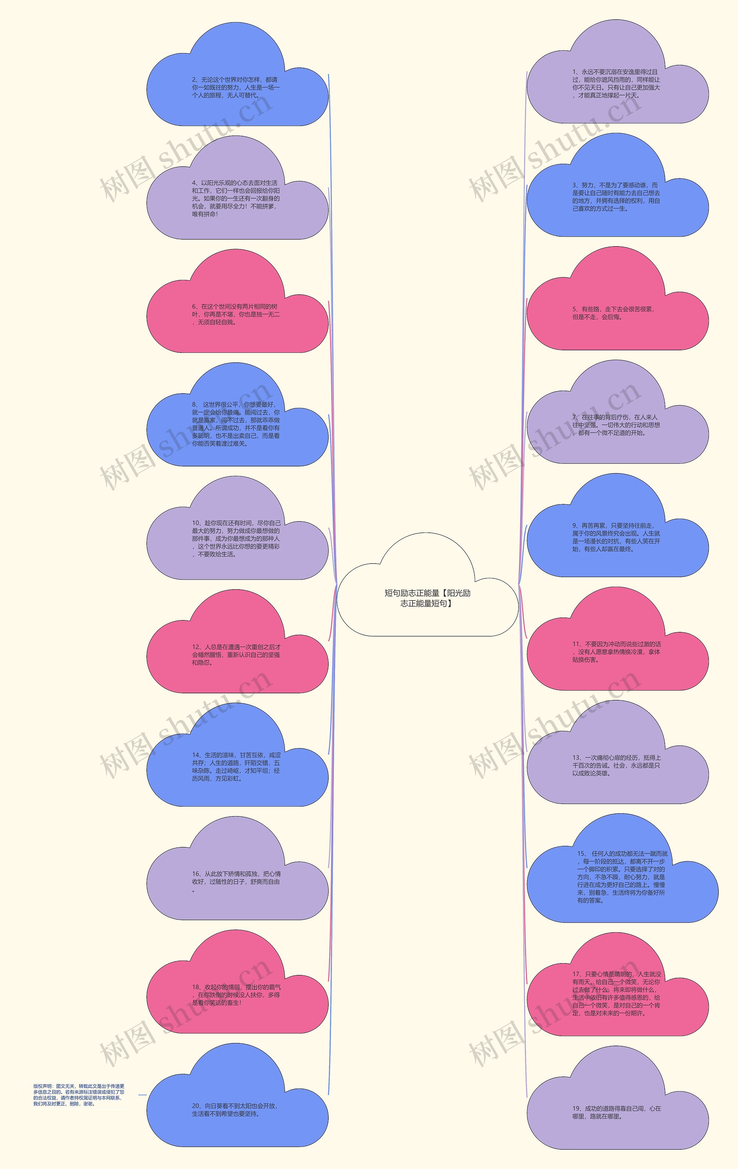 短句励志正能量【阳光励志正能量短句】