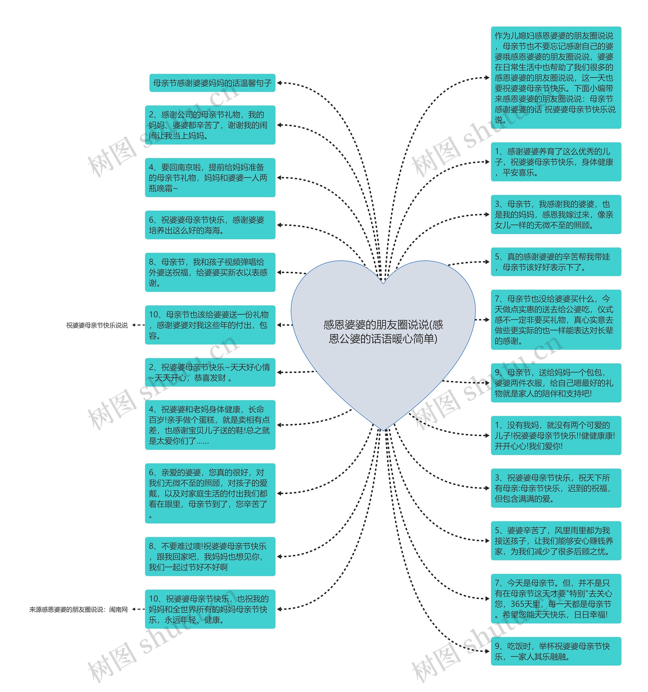 感恩婆婆的朋友圈说说(感恩公婆的话语暖心简单)思维导图