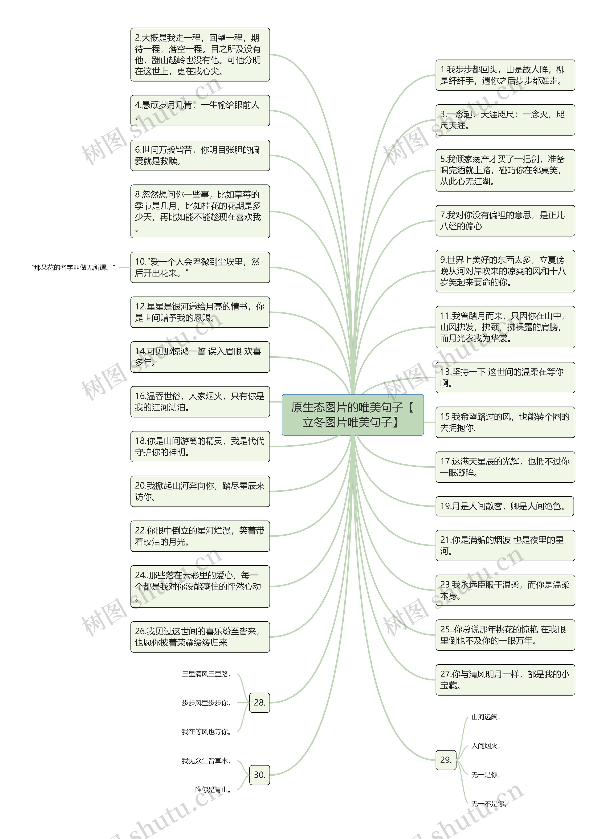 原生态图片的唯美句子【立冬图片唯美句子】思维导图