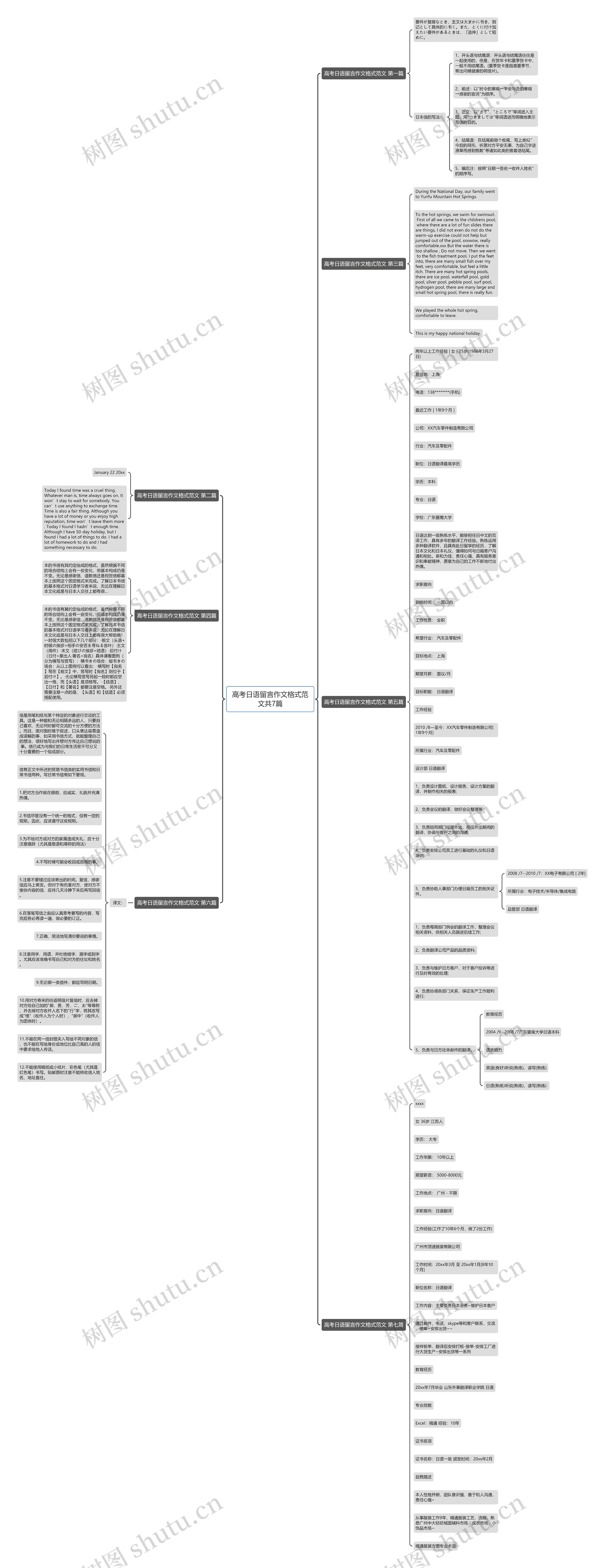 高考日语留言作文格式范文共7篇思维导图