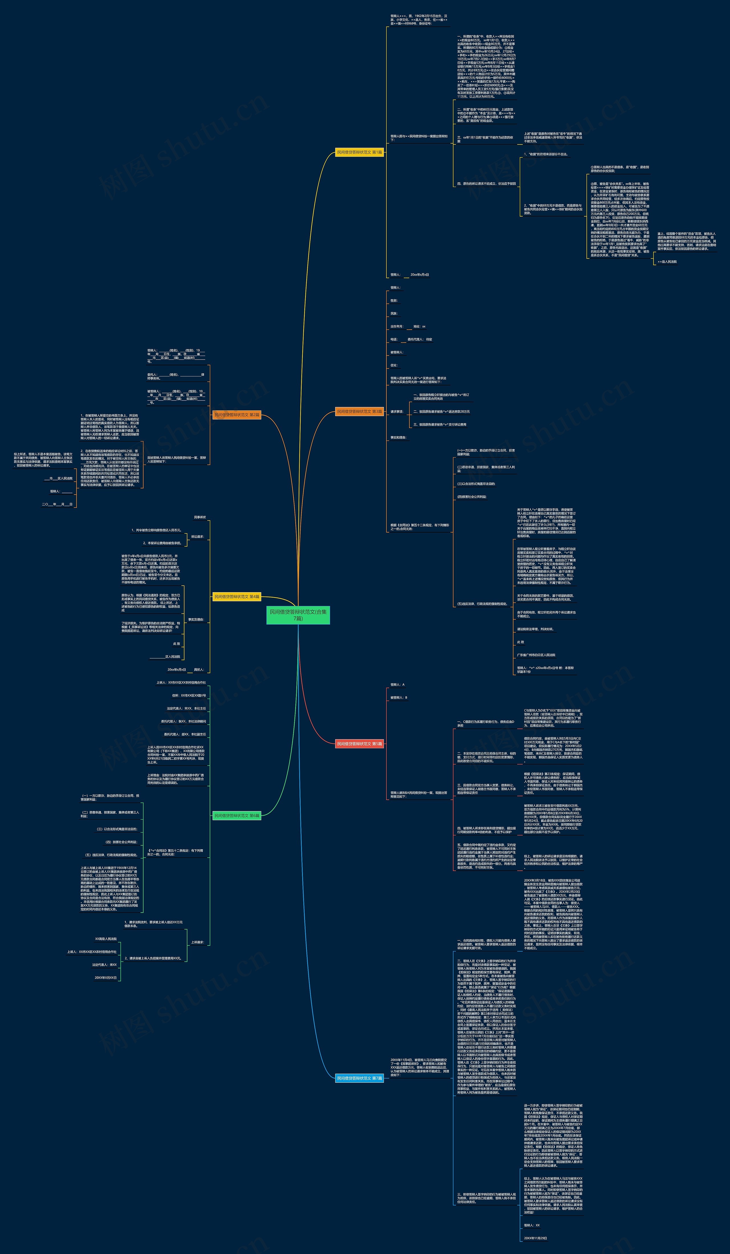 民间借贷答辩状范文(合集7篇) 民间借贷答辩状范文(合集7篇)