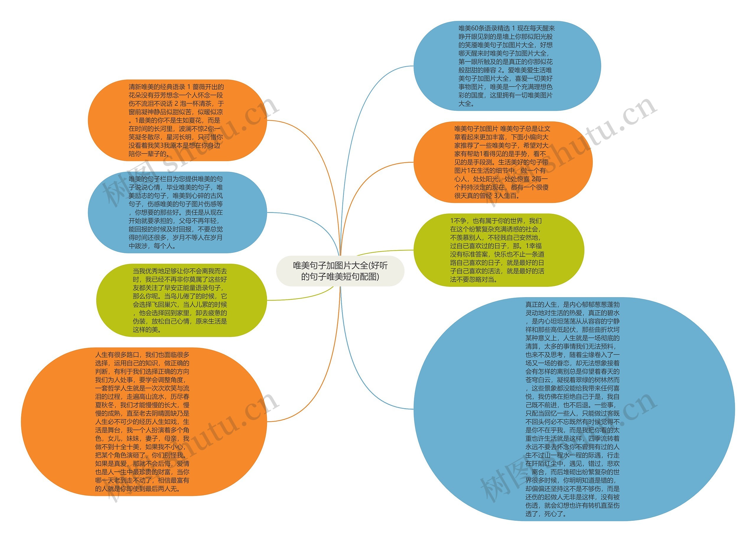 唯美句子加图片大全(好听的句子唯美短句配图)思维导图