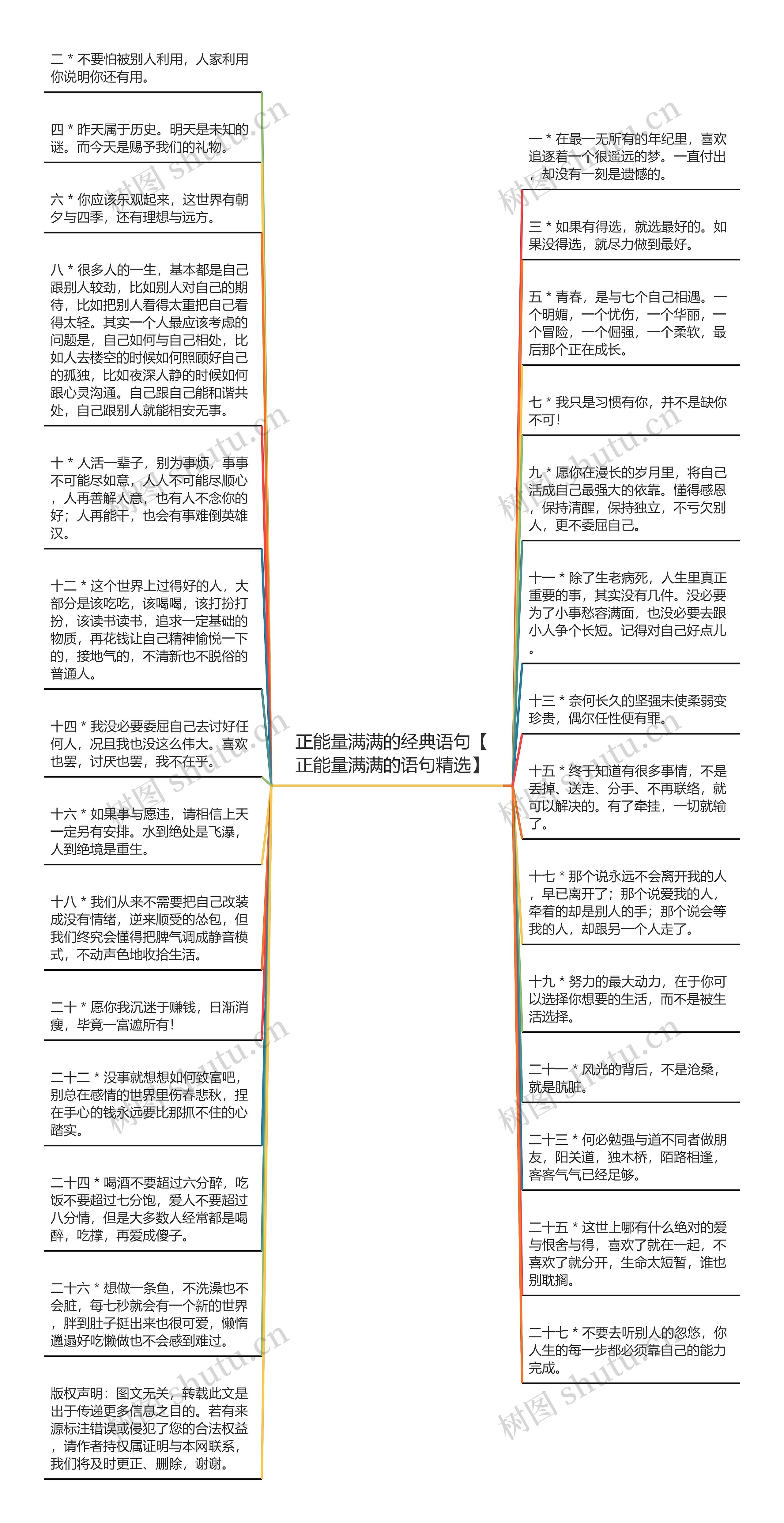 正能量满满的经典语句【正能量满满的语句精选】