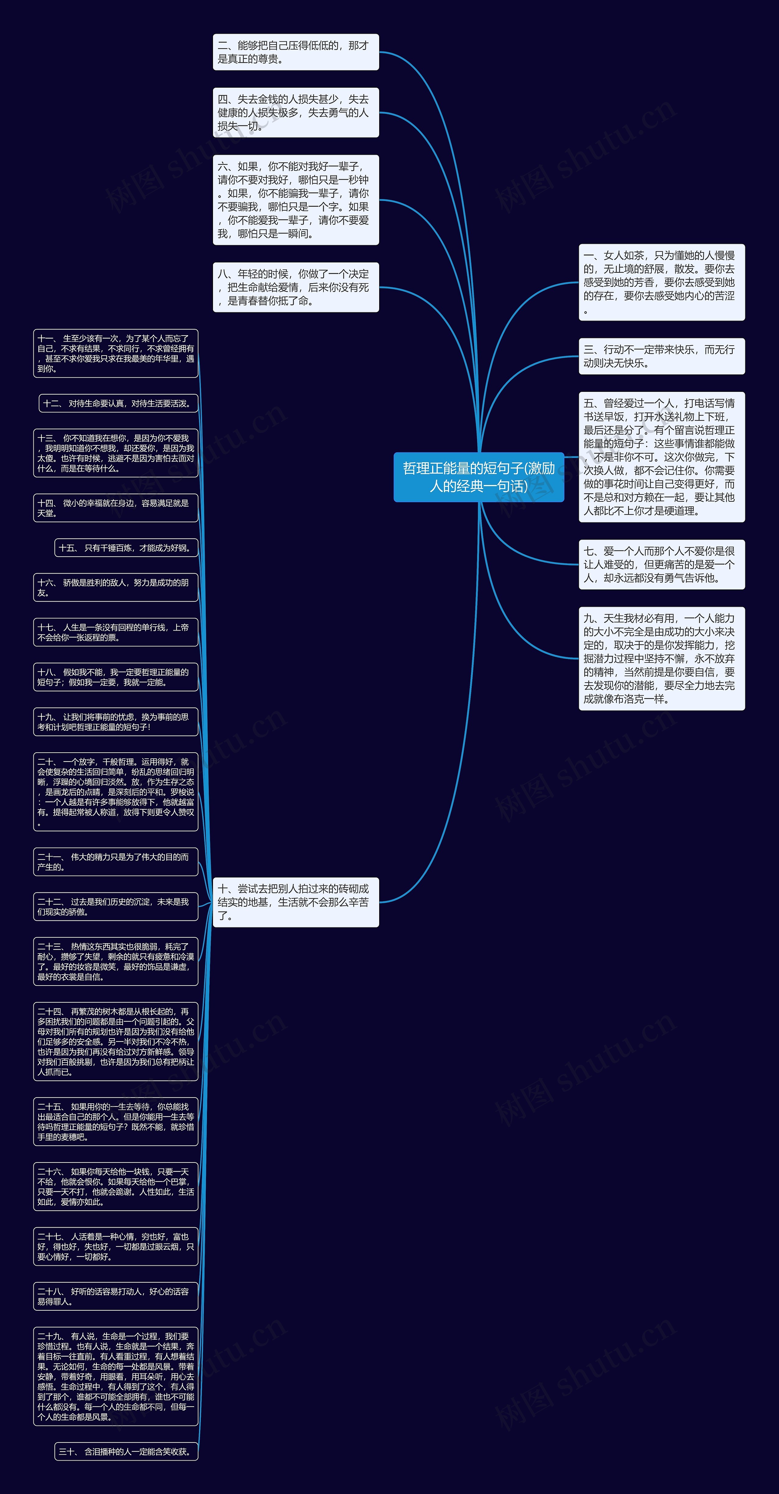 哲理正能量的短句子(激励人的经典一句话)思维导图