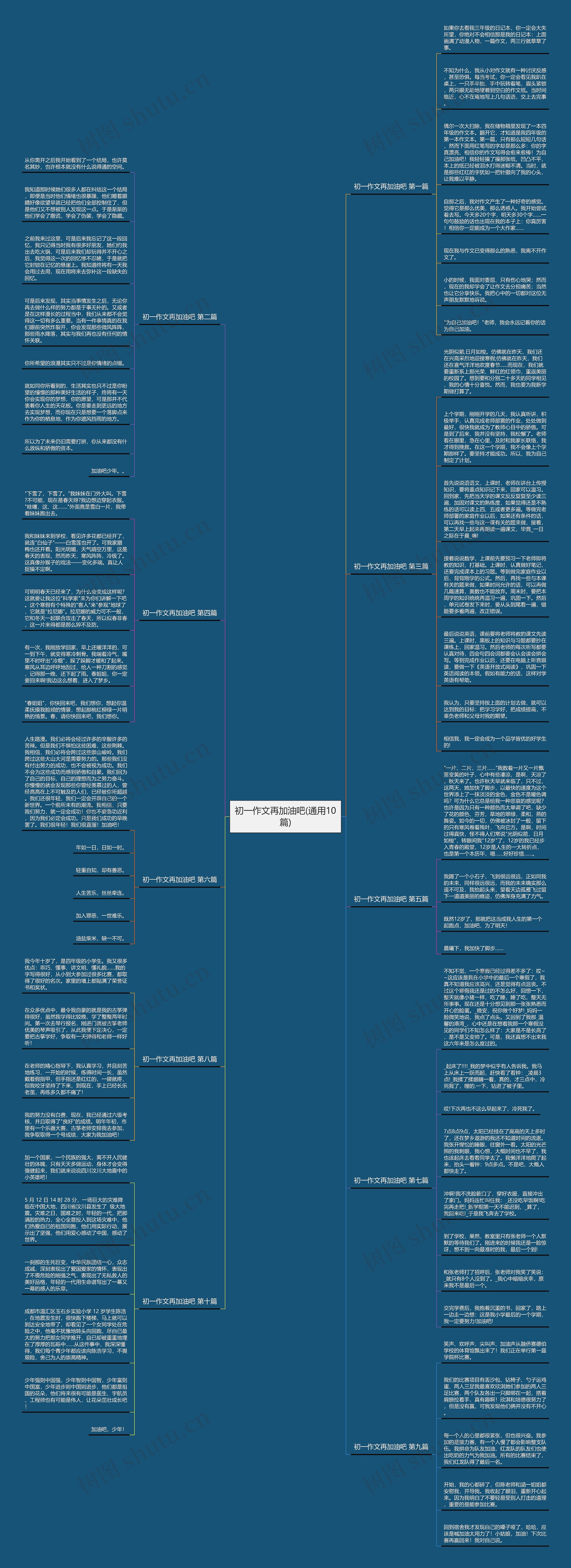 初一作文再加油吧(通用10篇)思维导图