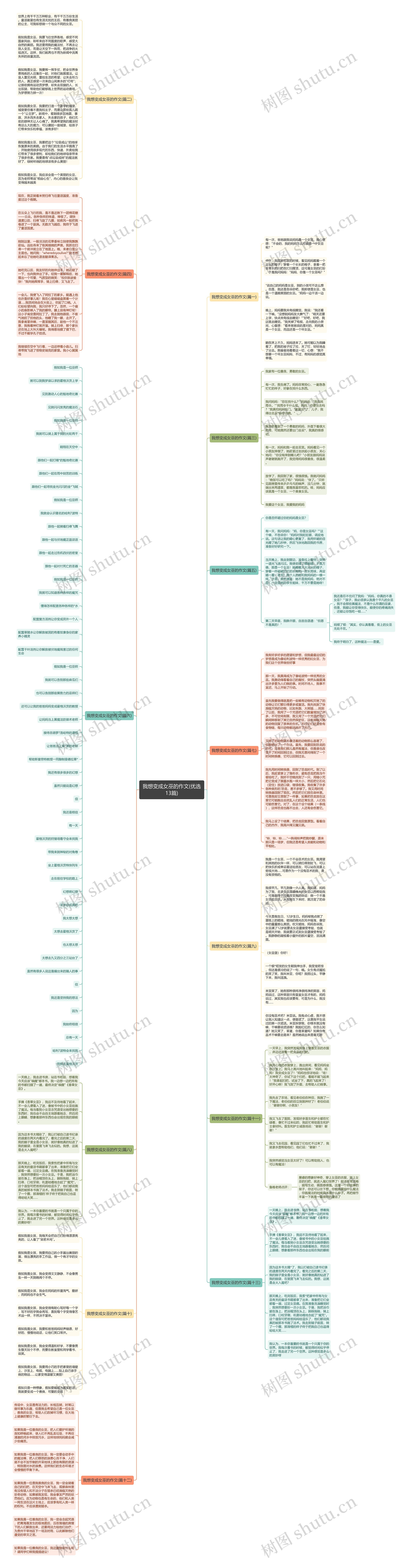 我想变成女巫的作文(优选13篇) 我想变成女巫的作文(优选13篇)