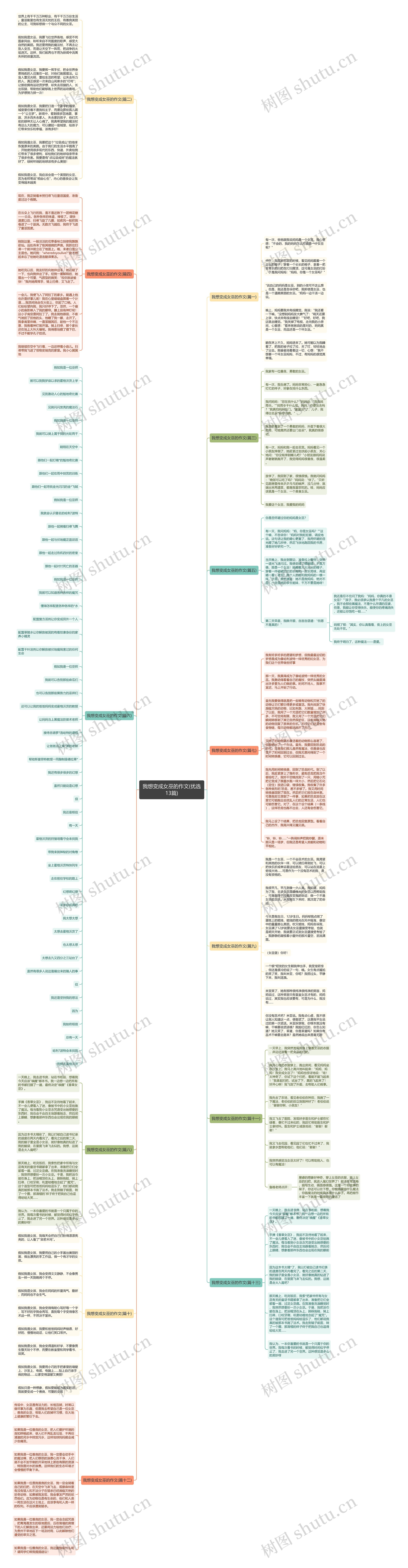 我想变成女巫的作文(优选13篇)思维导图