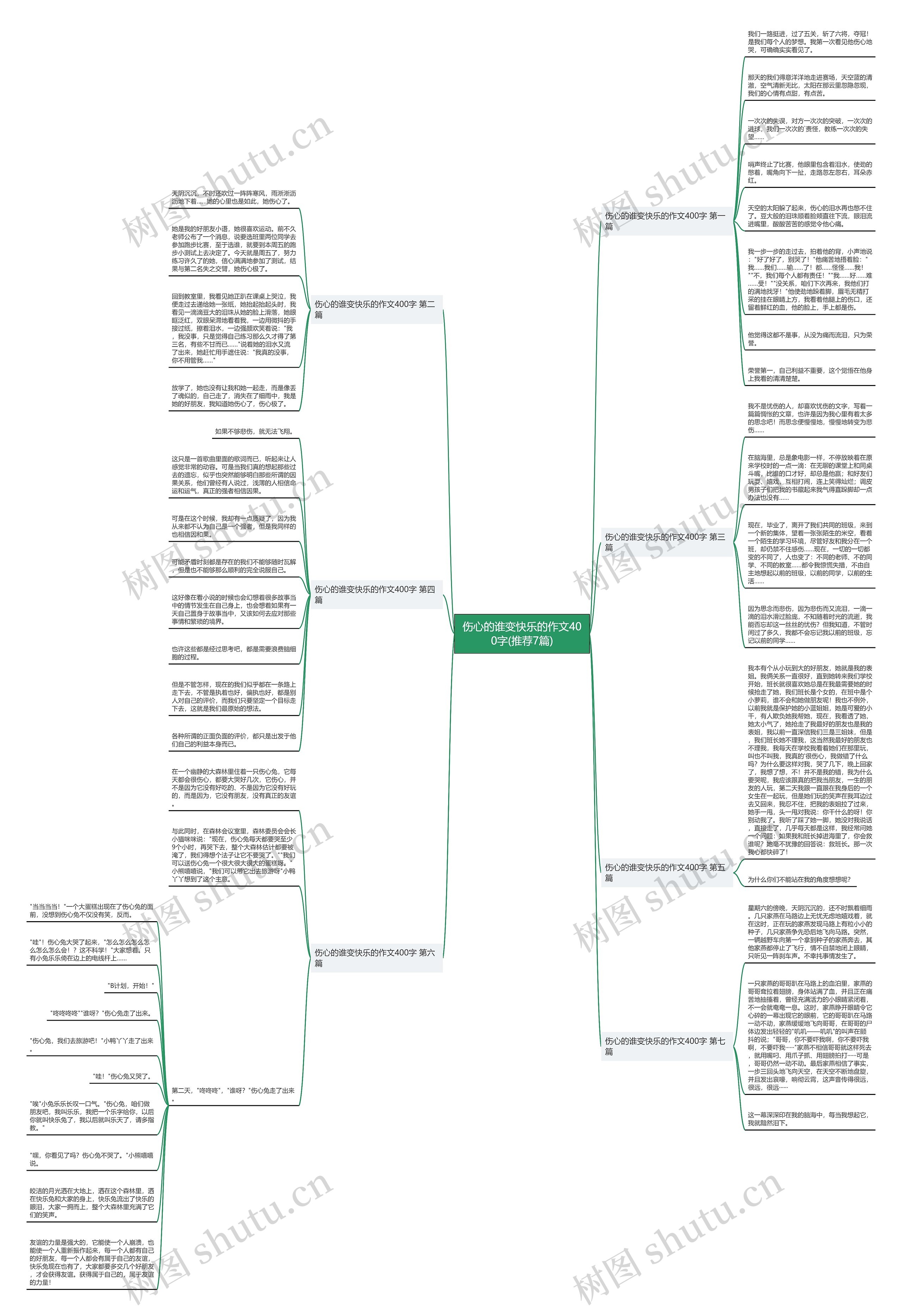伤心的谁变快乐的作文400字(推荐7篇) 伤心的谁变快乐的作文400字(推荐7篇)