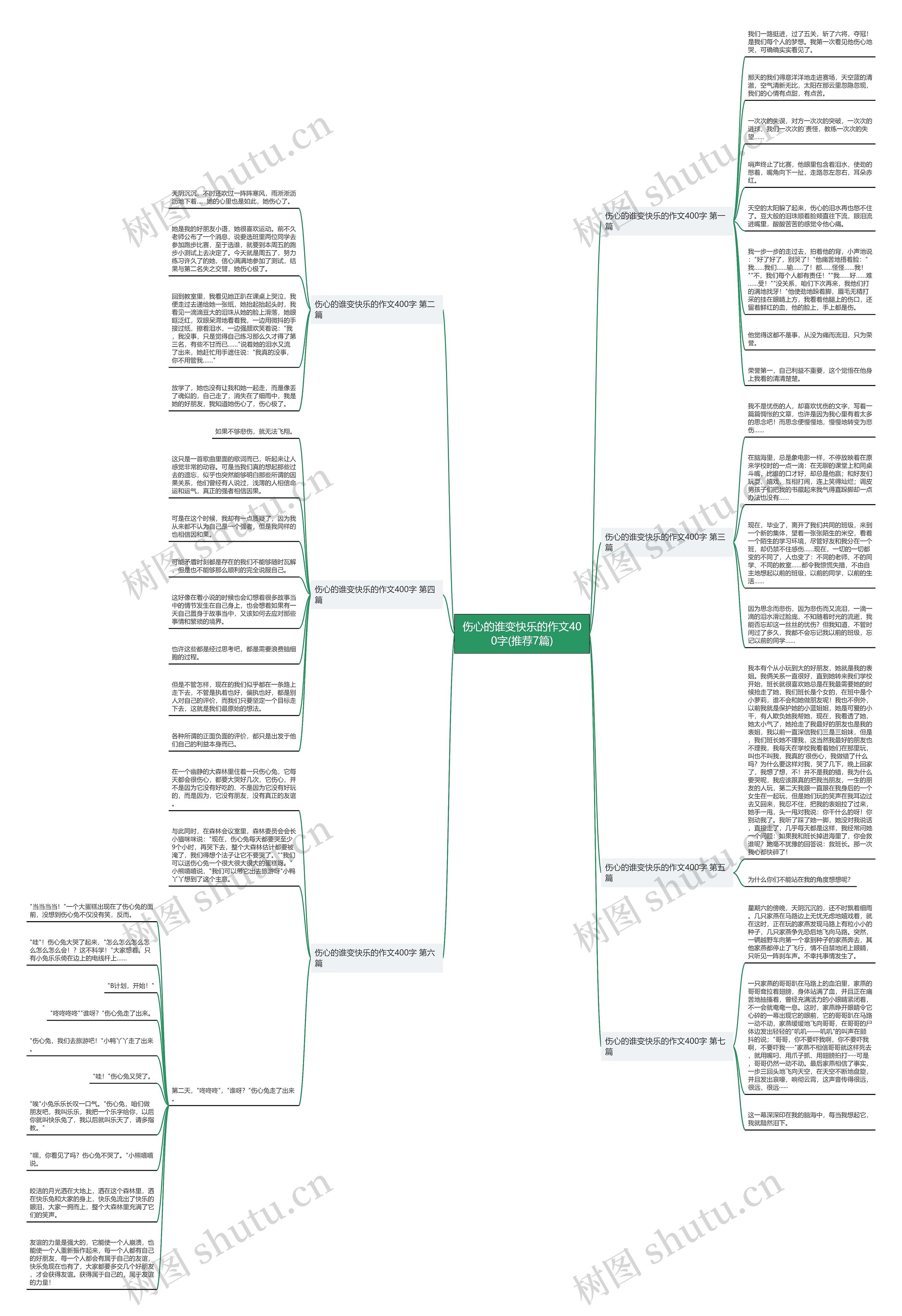 伤心的谁变快乐的作文400字(推荐7篇)思维导图