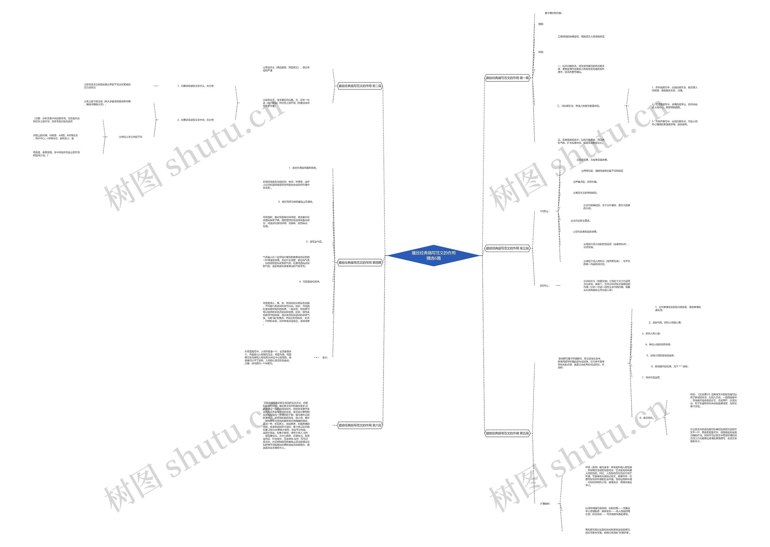 播放经典描写范文的作用精选6篇 播放经典描写范文的作用精选6篇