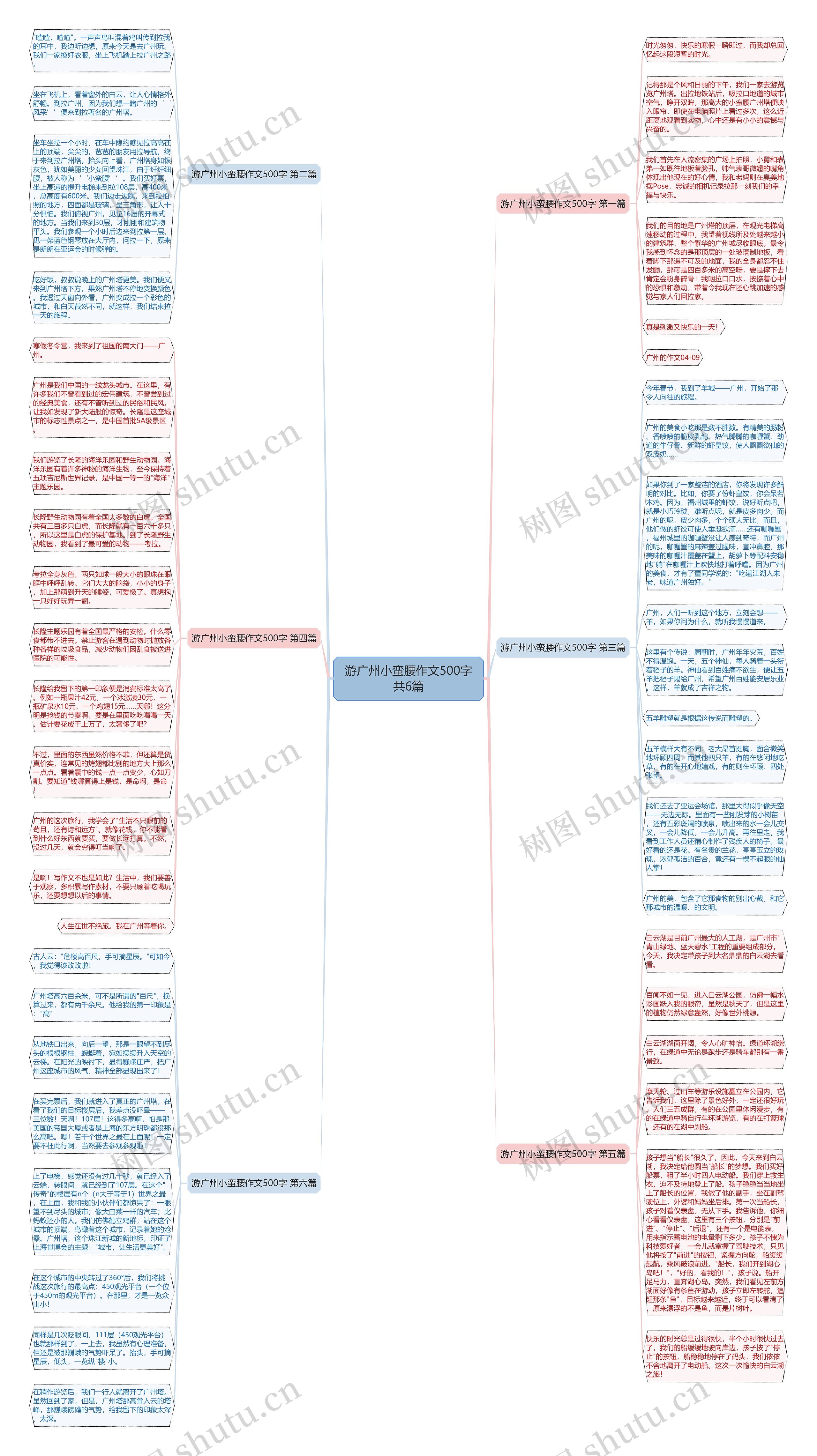 游广州小蛮腰作文500字共6篇思维导图