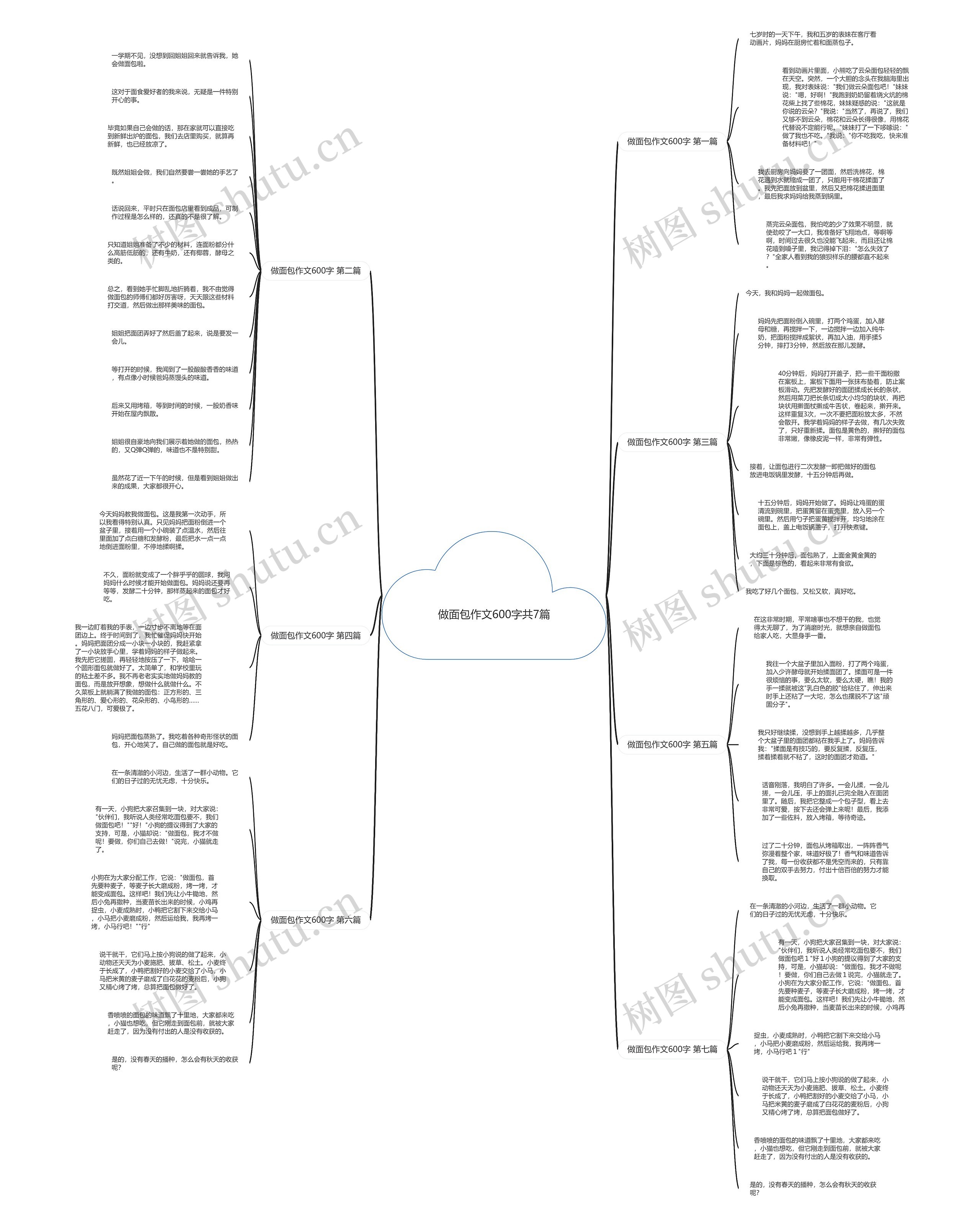 做面包作文600字共7篇思维导图