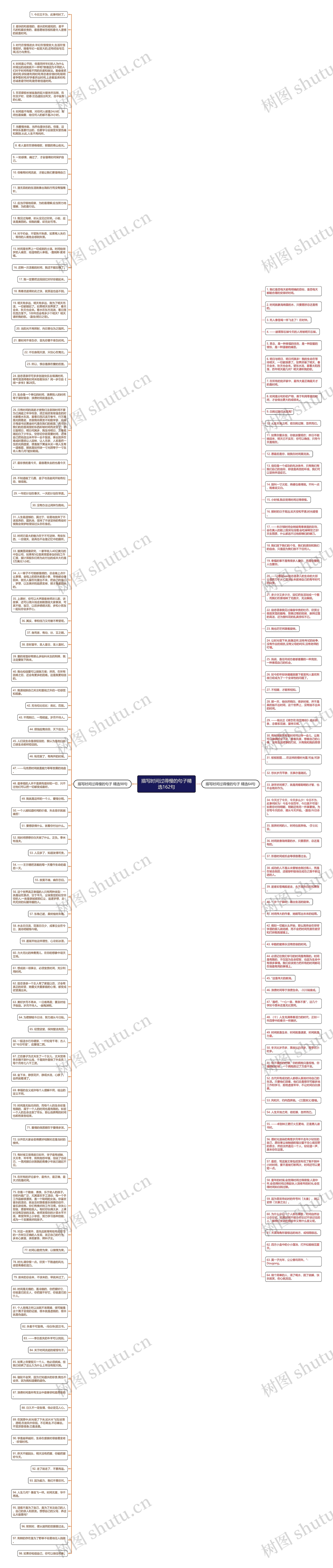 描写时间过得慢的句子精选162句思维导图