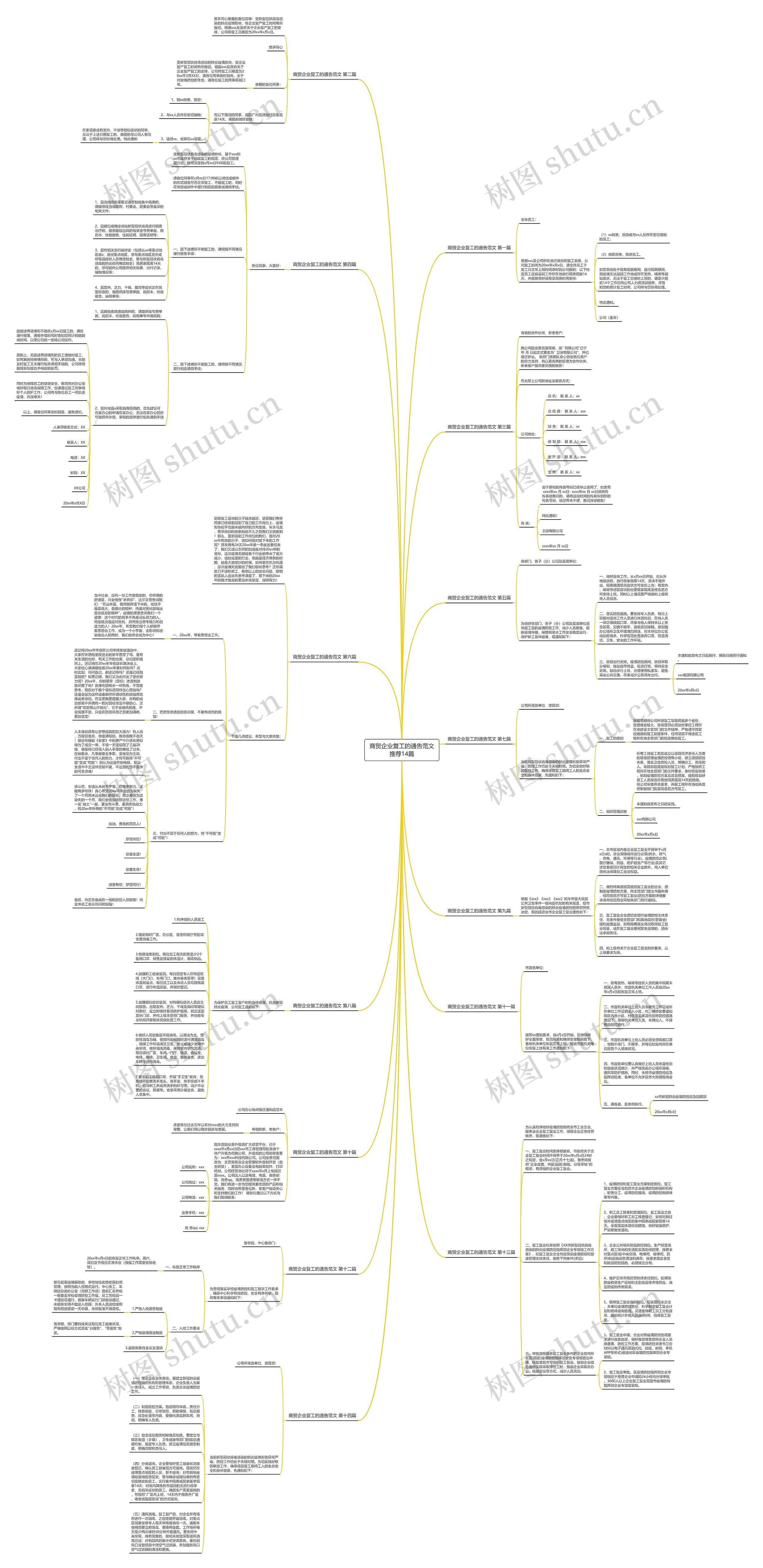 商贸企业复工的通告范文推荐14篇思维导图