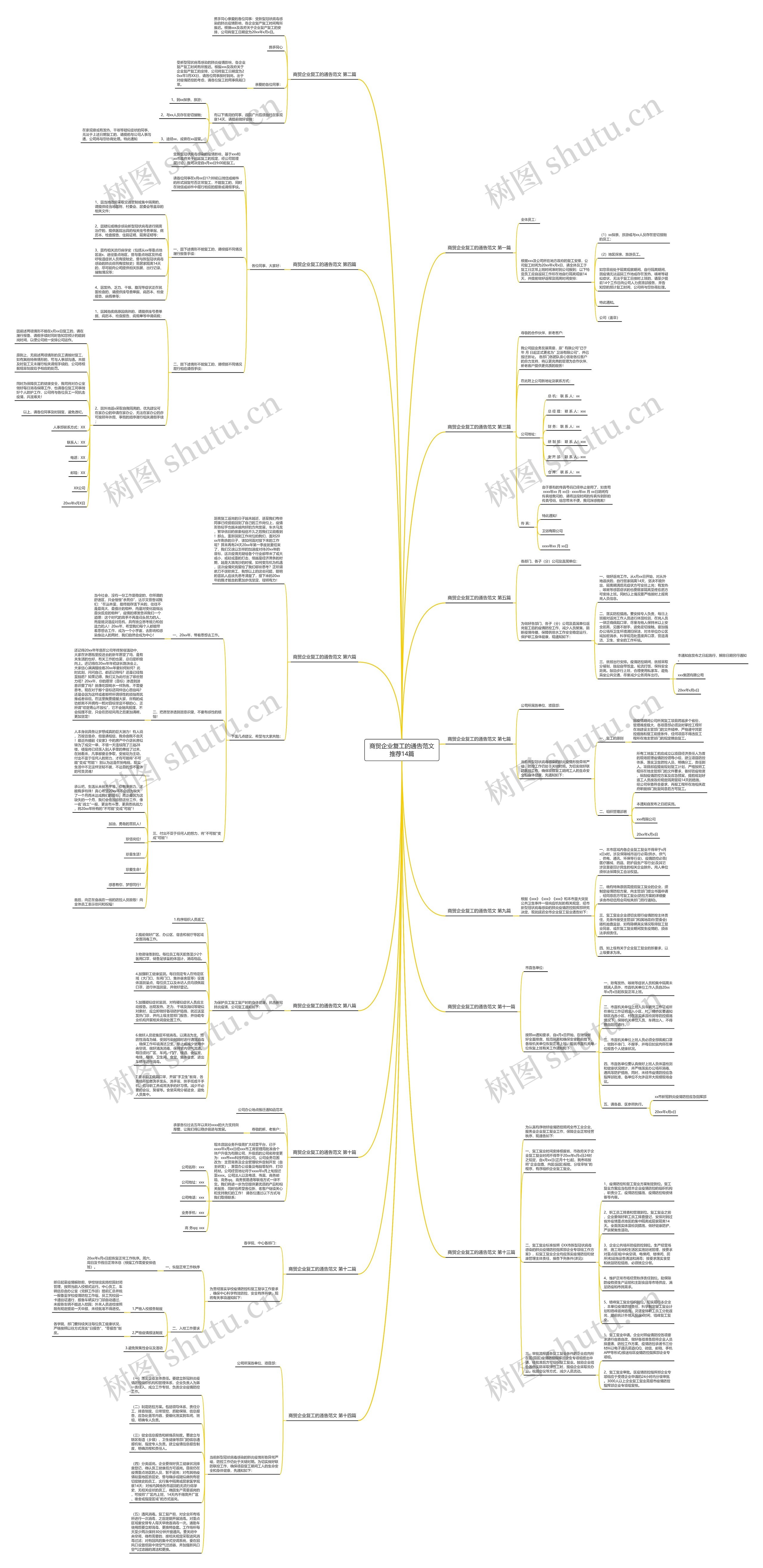 商贸企业复工的通告范文推荐14篇 商贸企业复工的通告范文推荐14篇