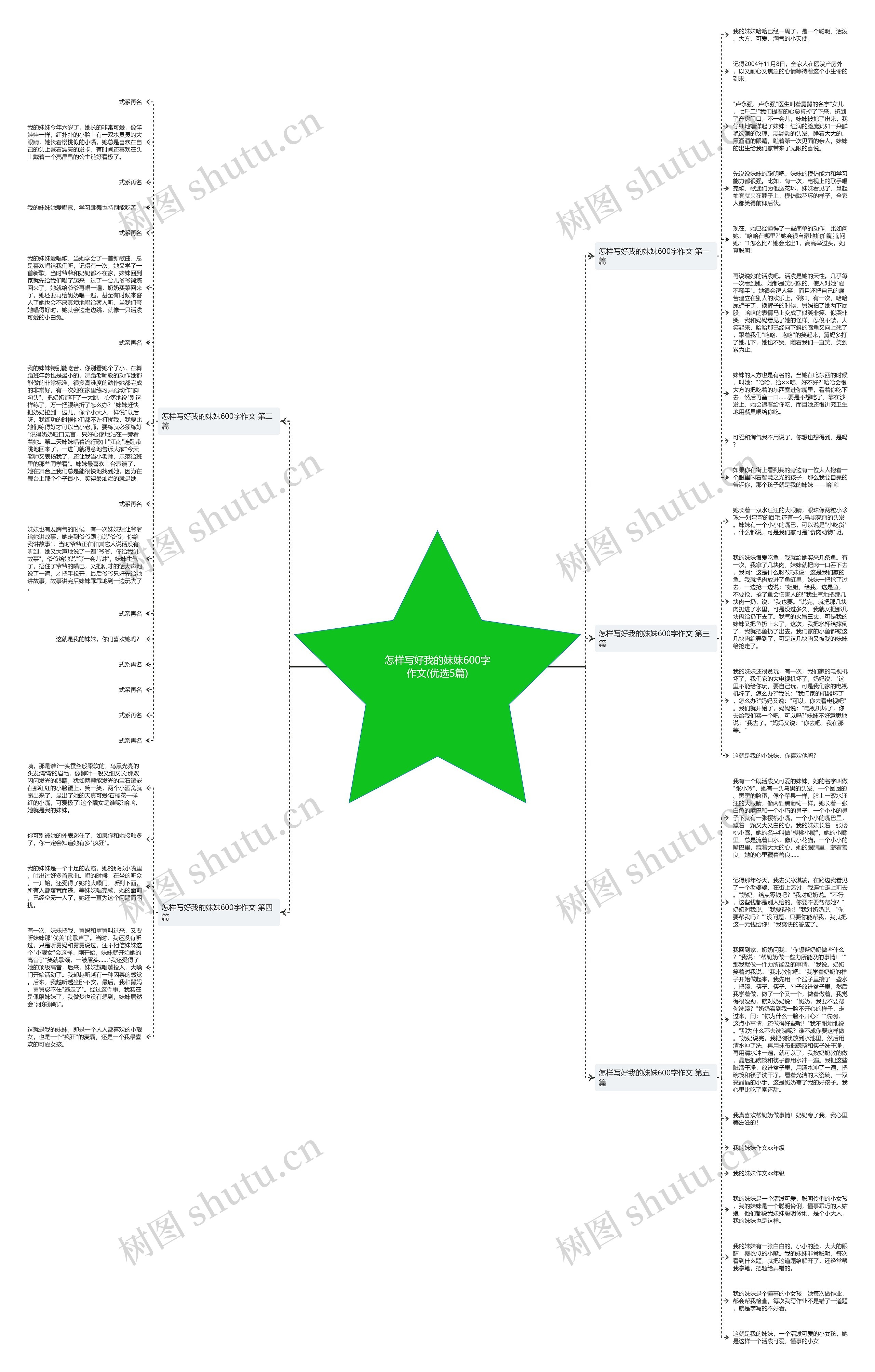 怎样写好我的妹妹600字作文(优选5篇)思维导图
