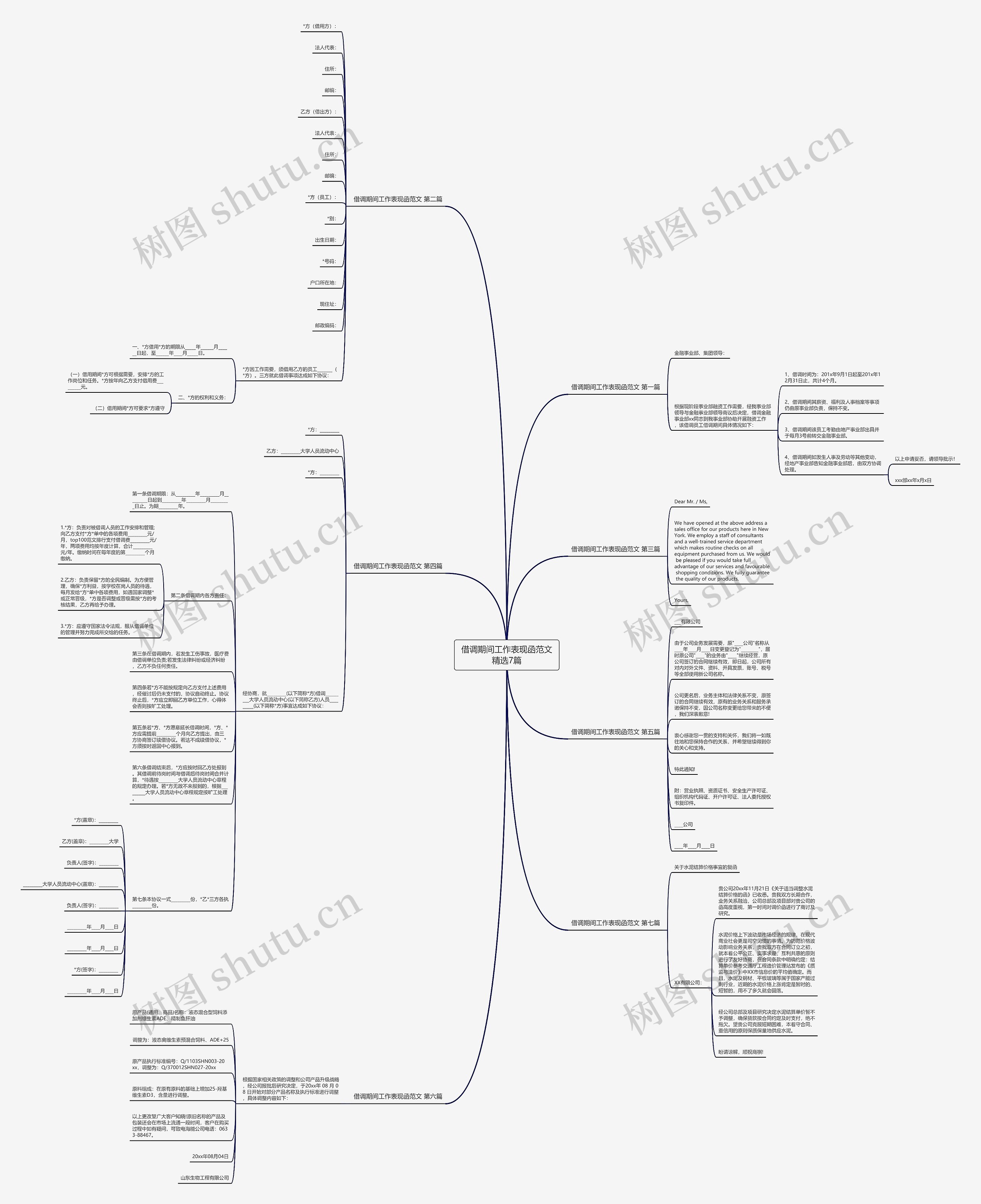 借调期间工作表现函范文精选7篇思维导图