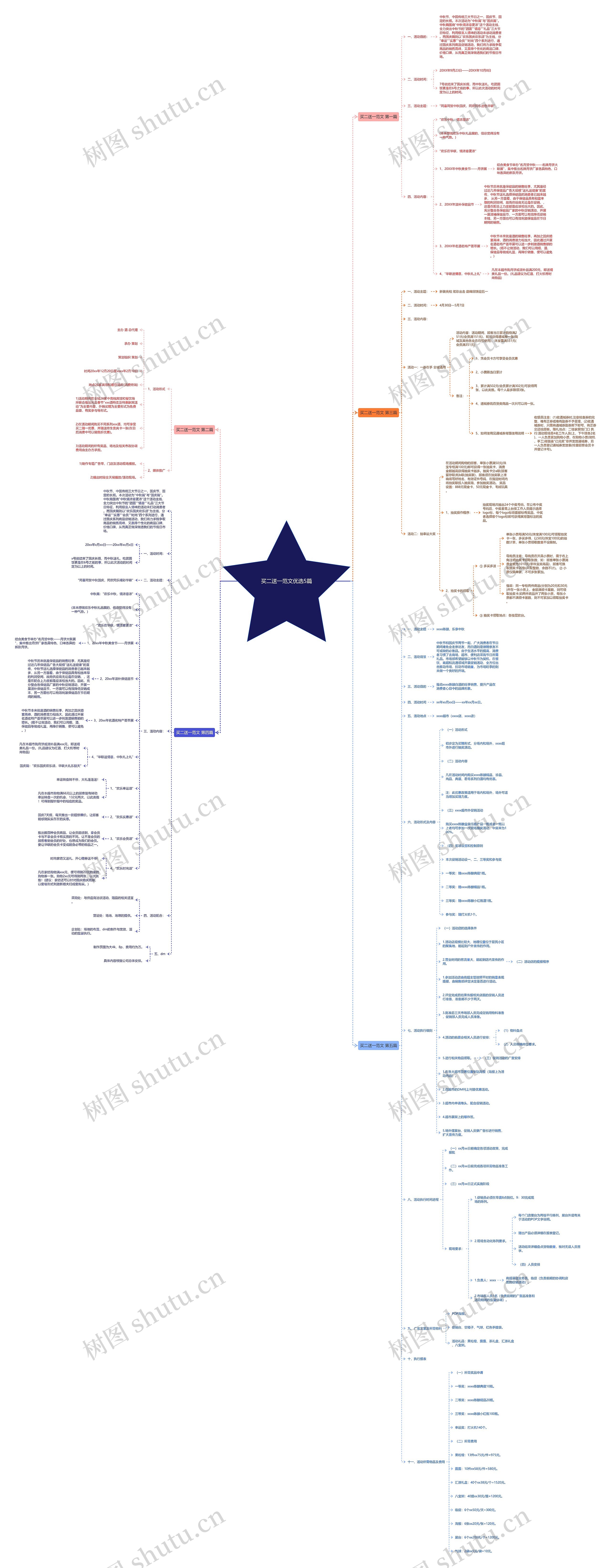 买二送一范文优选5篇思维导图
