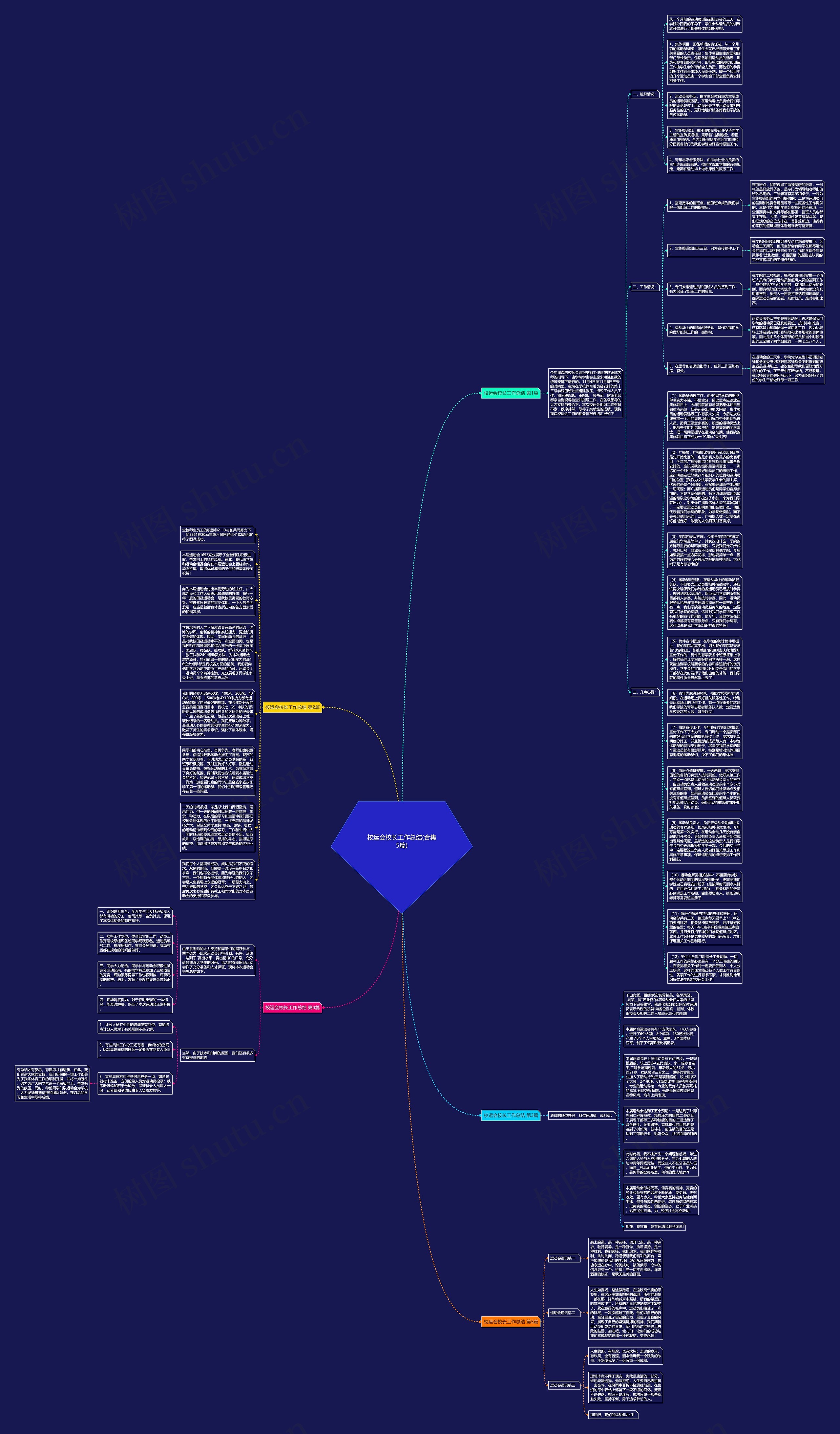 校运会校长工作总结(合集5篇)思维导图