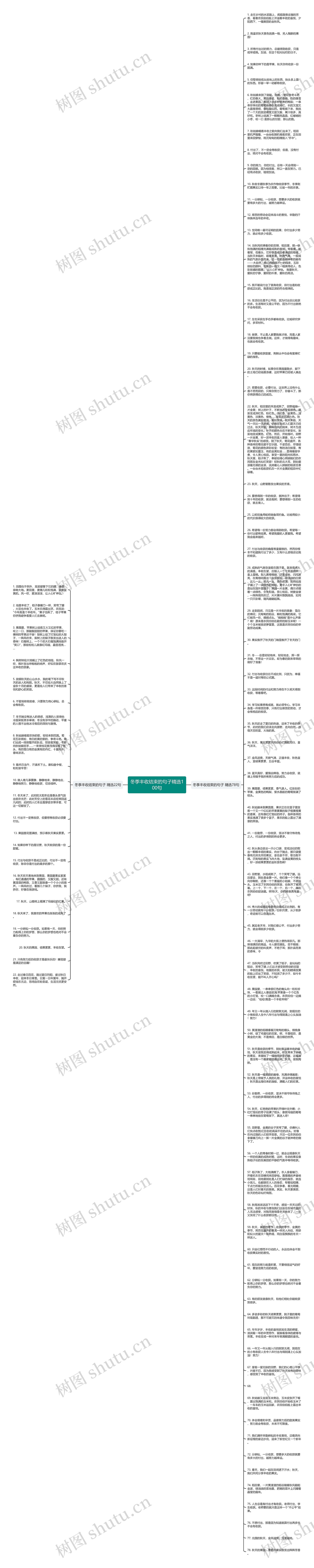 冬季丰收结束的句子精选100句思维导图