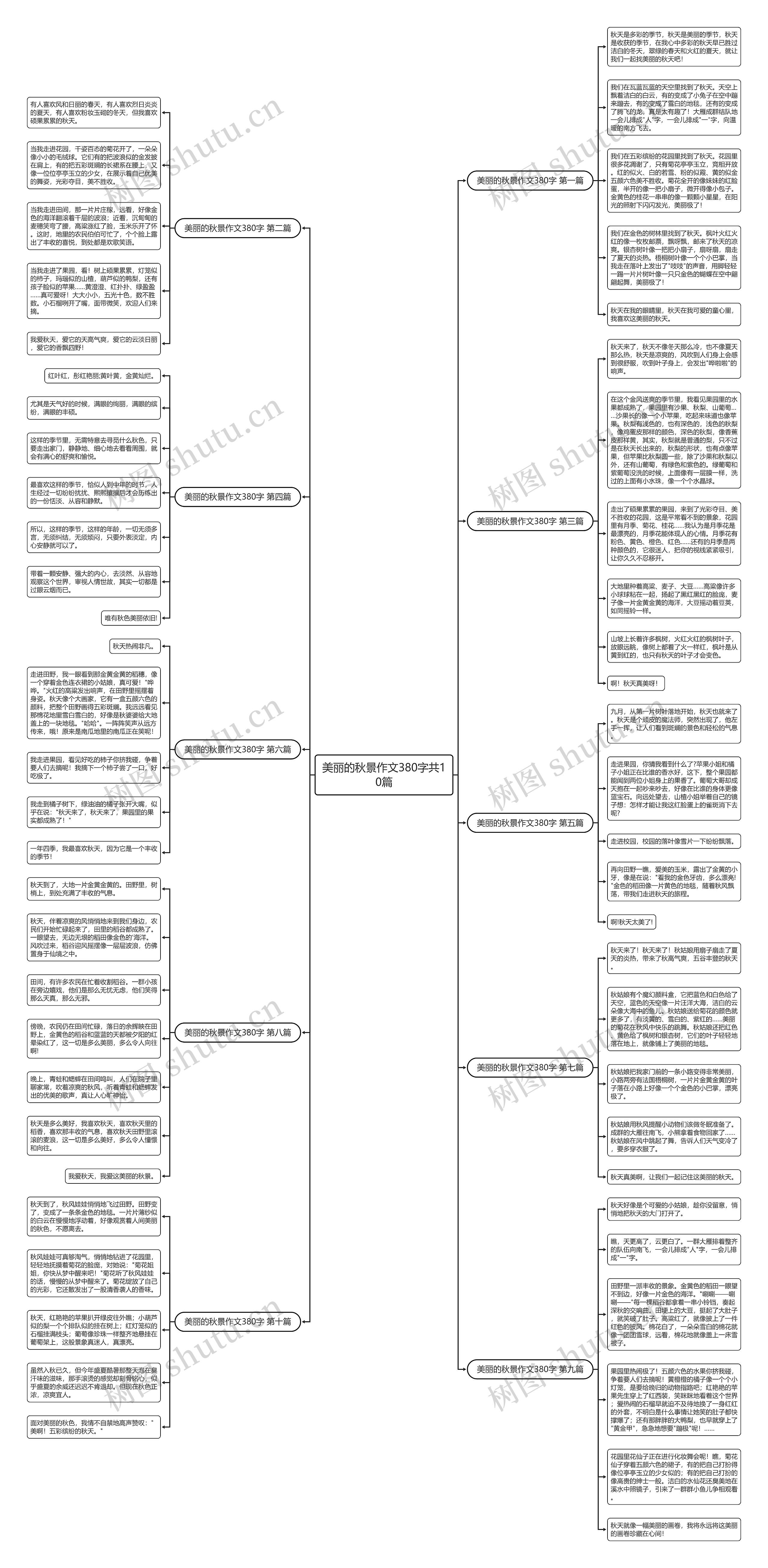 美丽的秋景作文380字共10篇思维导图