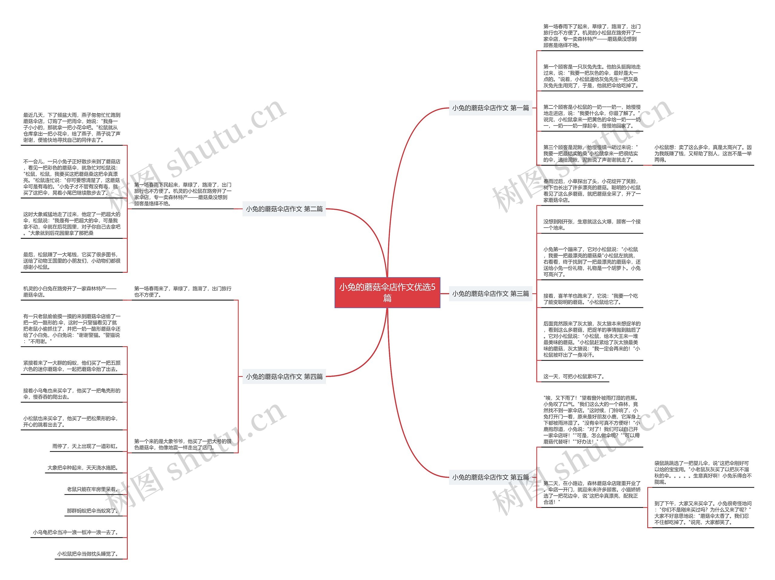 小兔的蘑菇伞店作文优选5篇思维导图